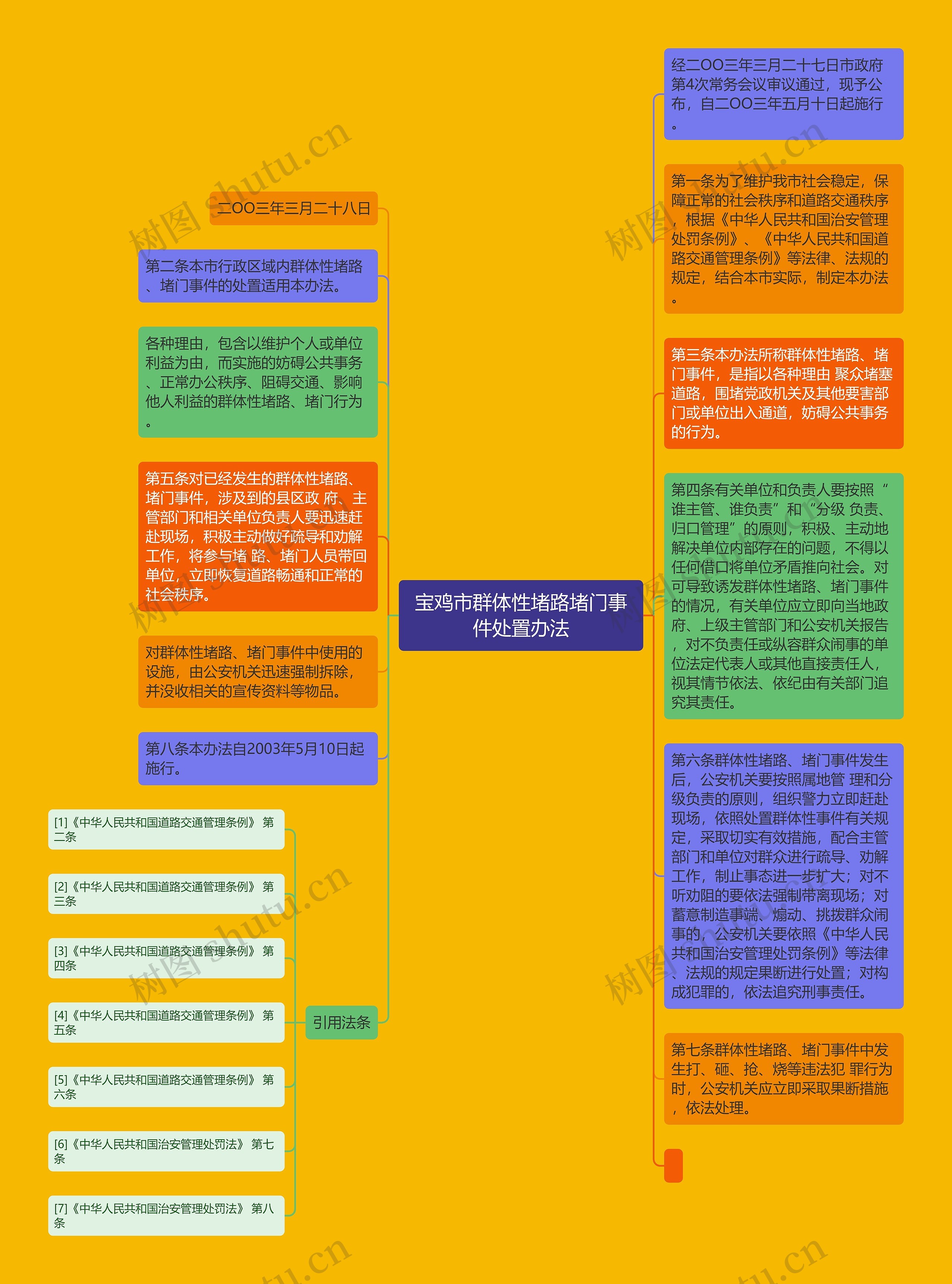 宝鸡市群体性堵路堵门事件处置办法