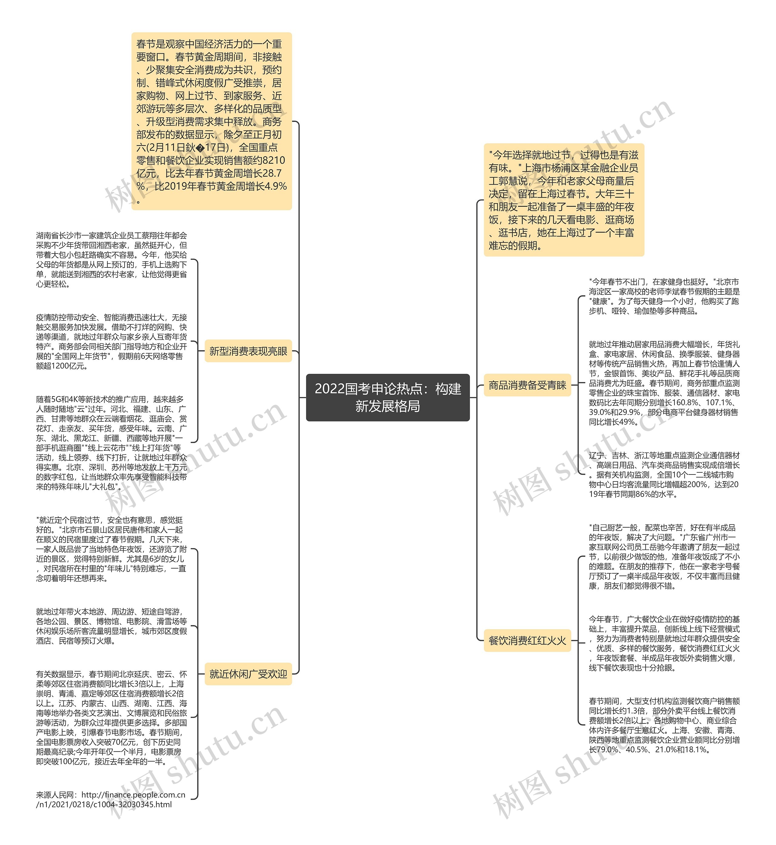 2022国考申论热点：构建新发展格局