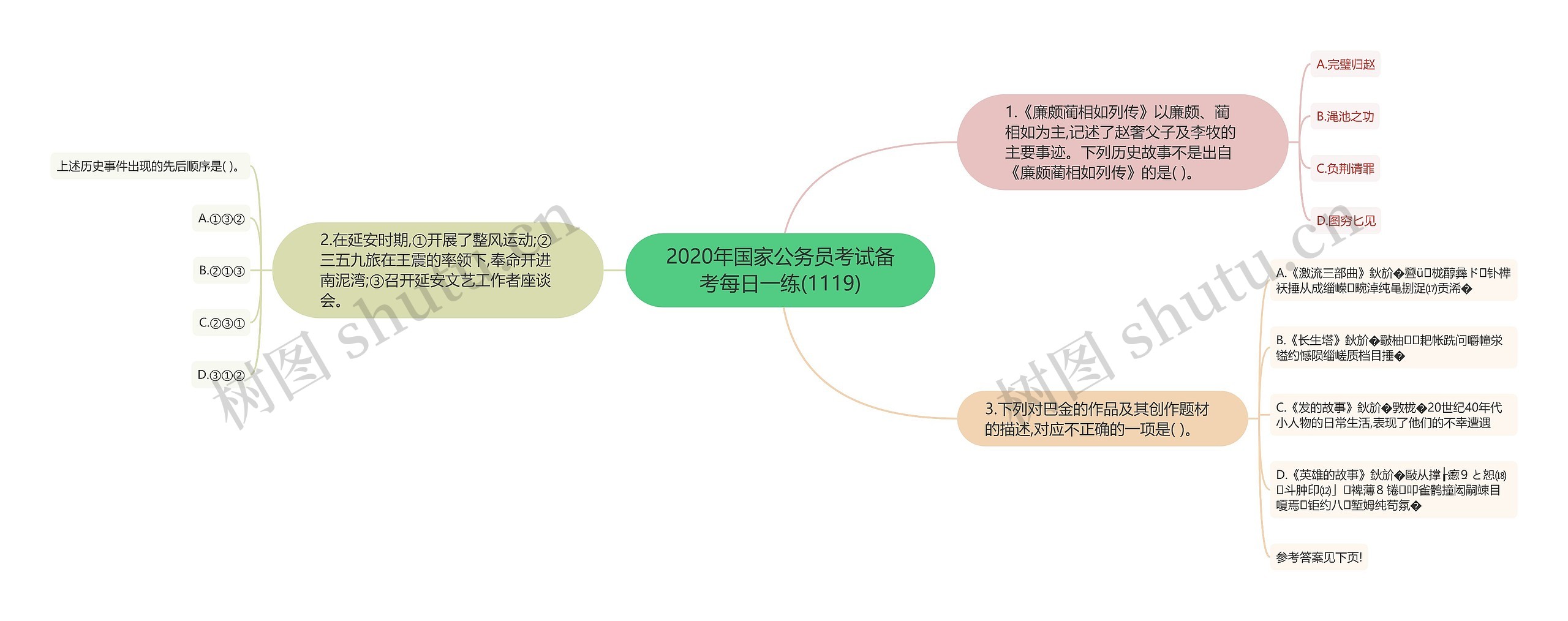 2020年国家公务员考试备考每日一练(1119)