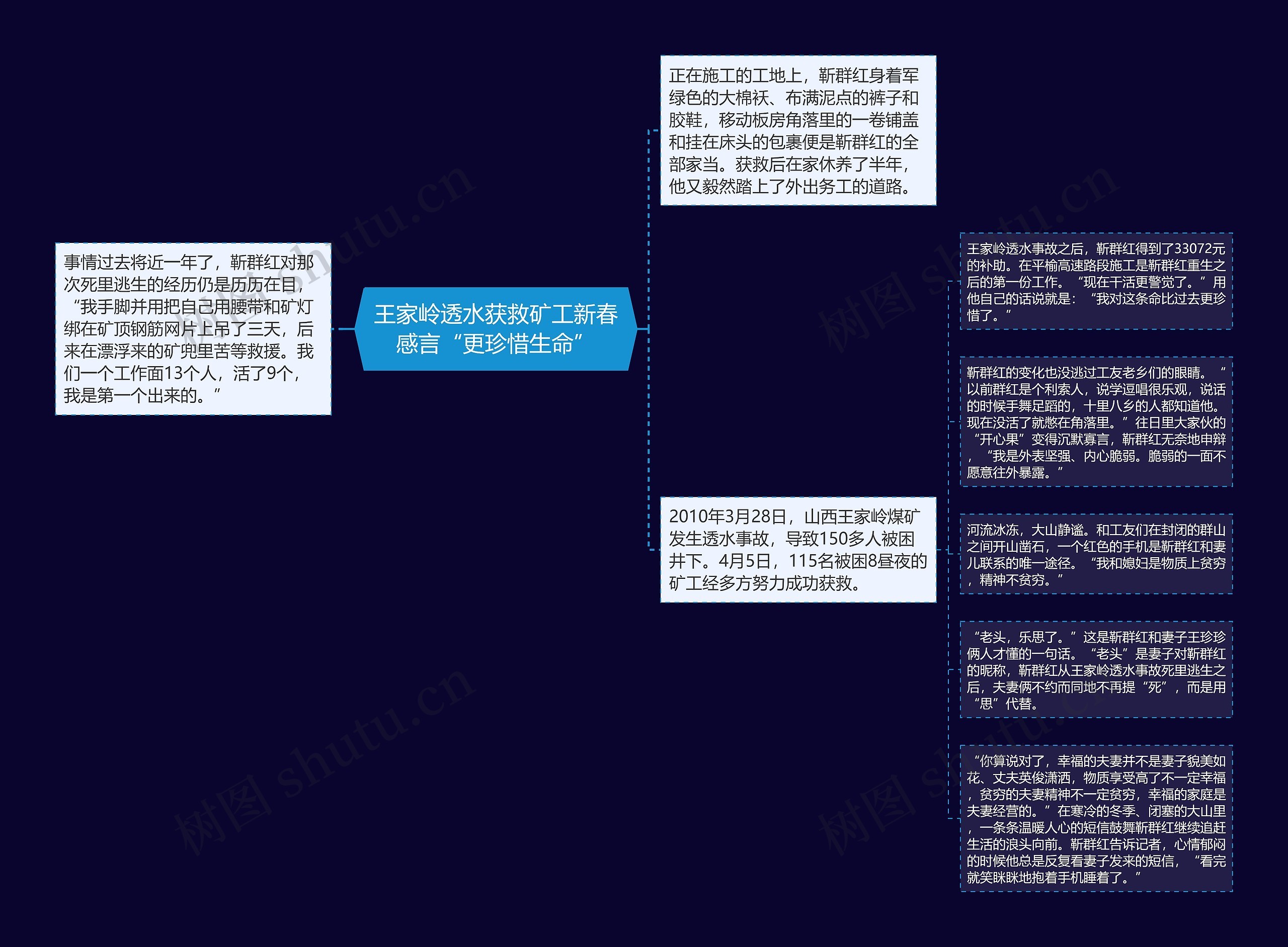 王家岭透水获救矿工新春感言“更珍惜生命”思维导图