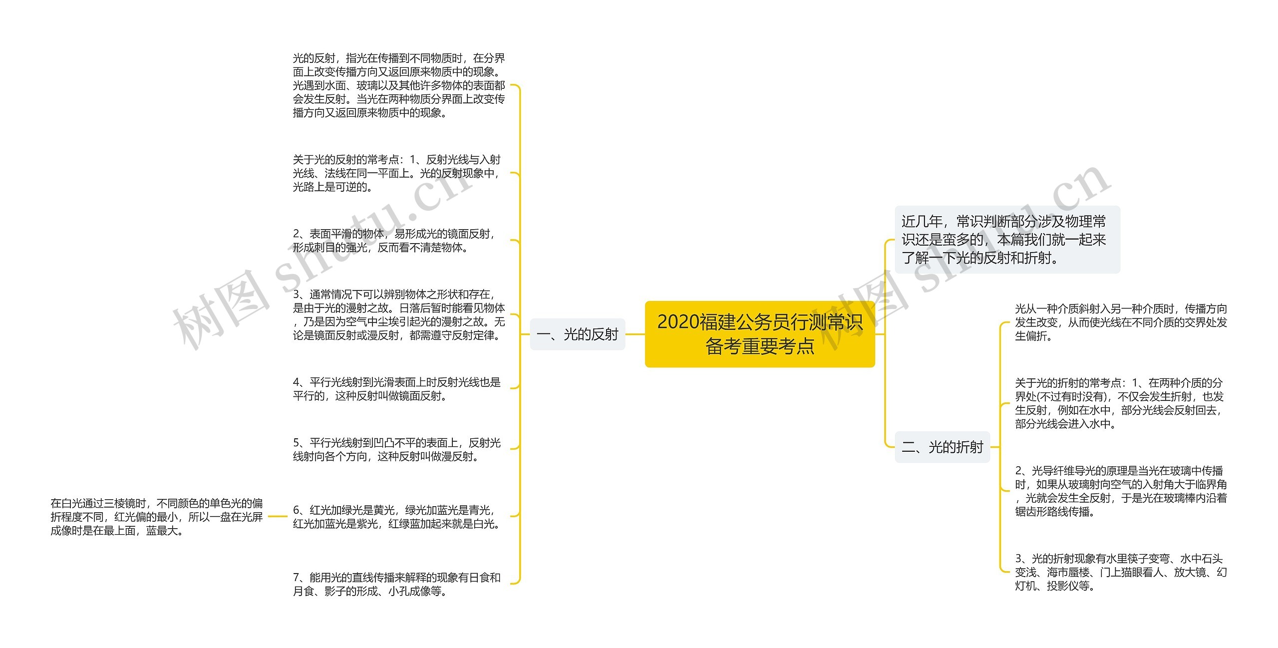 2020福建公务员行测常识备考重要考点