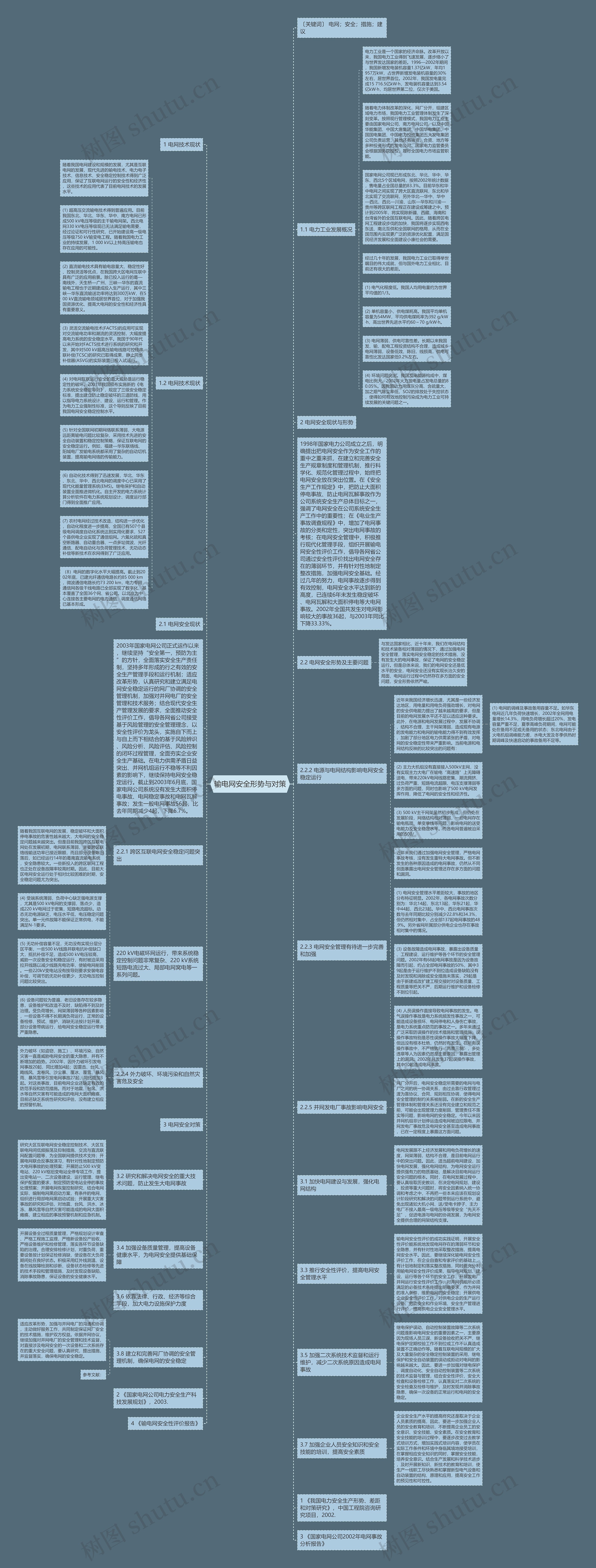 输电网安全形势与对策思维导图