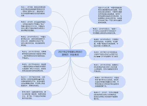 2021年辽宁国家公务员行测常识：科技考点