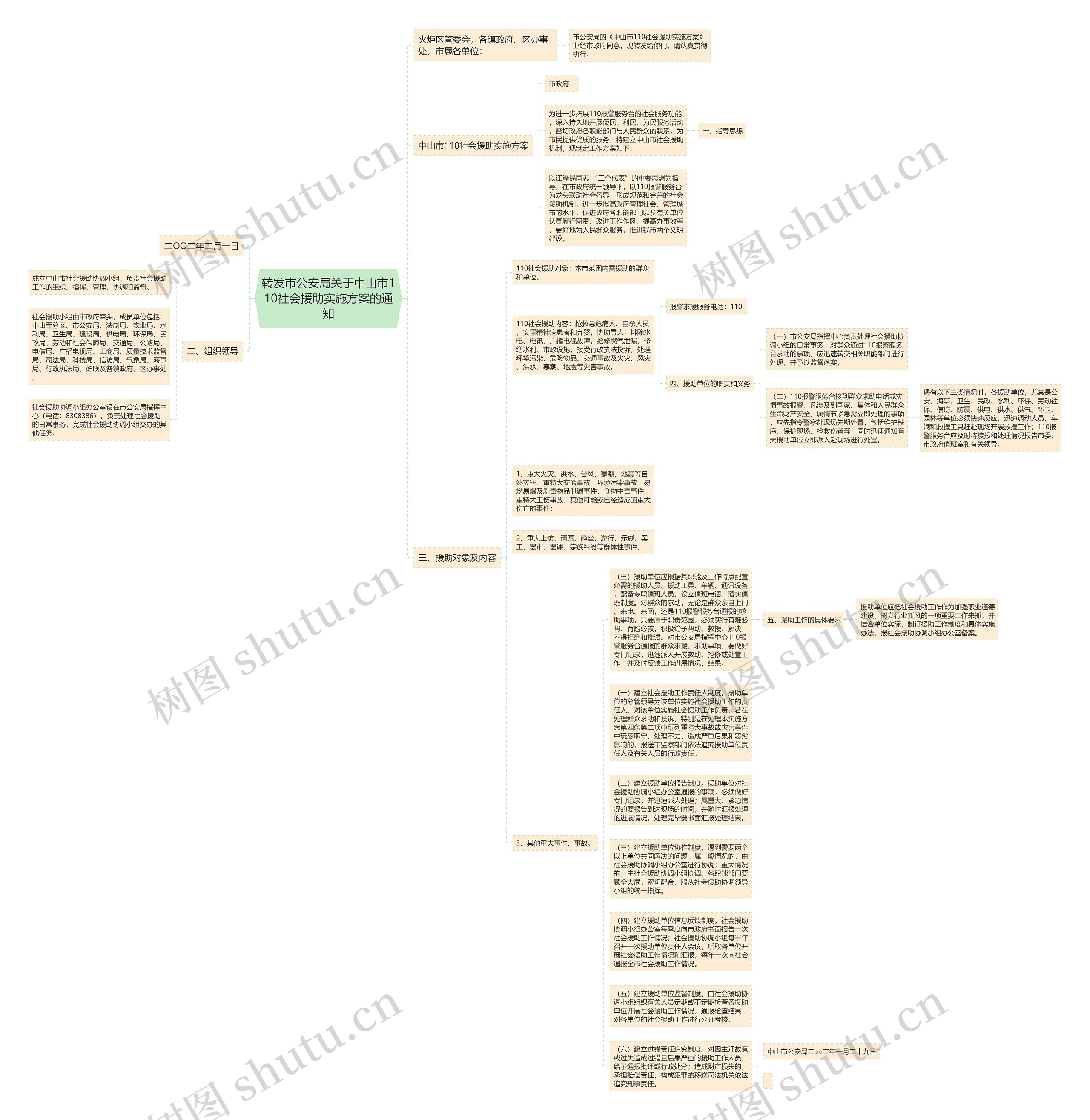 转发市公安局关于中山市110社会援助实施方案的通知思维导图