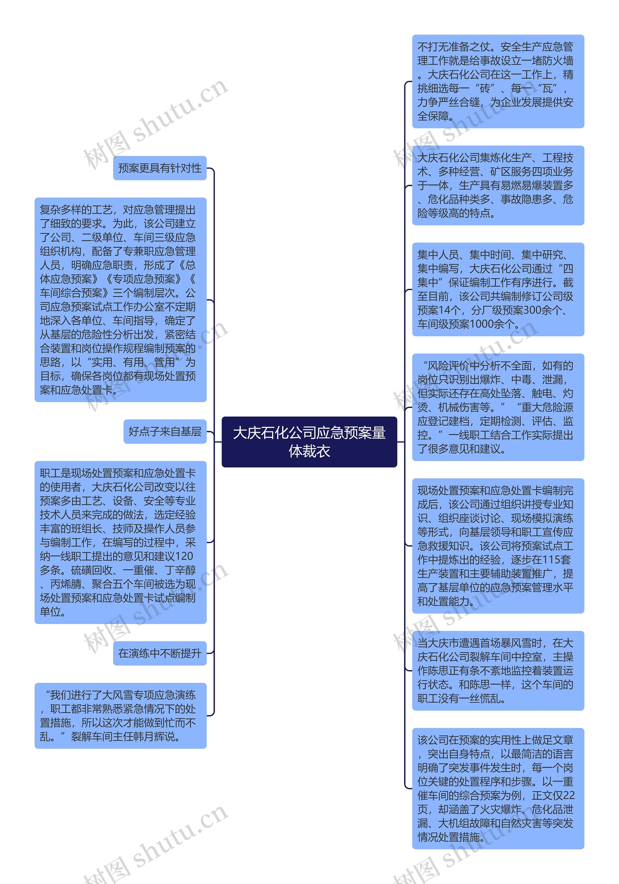 大庆石化公司应急预案量体裁衣思维导图