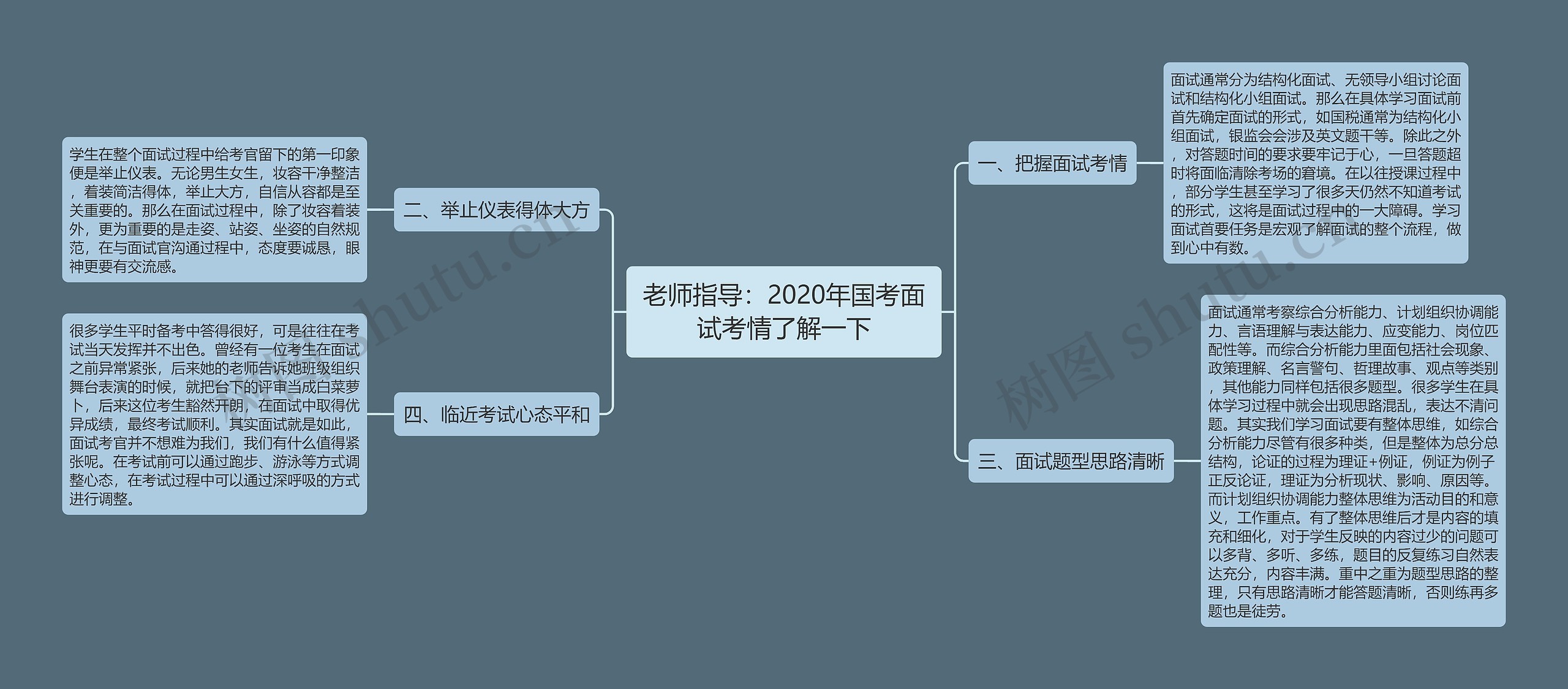 老师指导：2020年国考面试考情了解一下