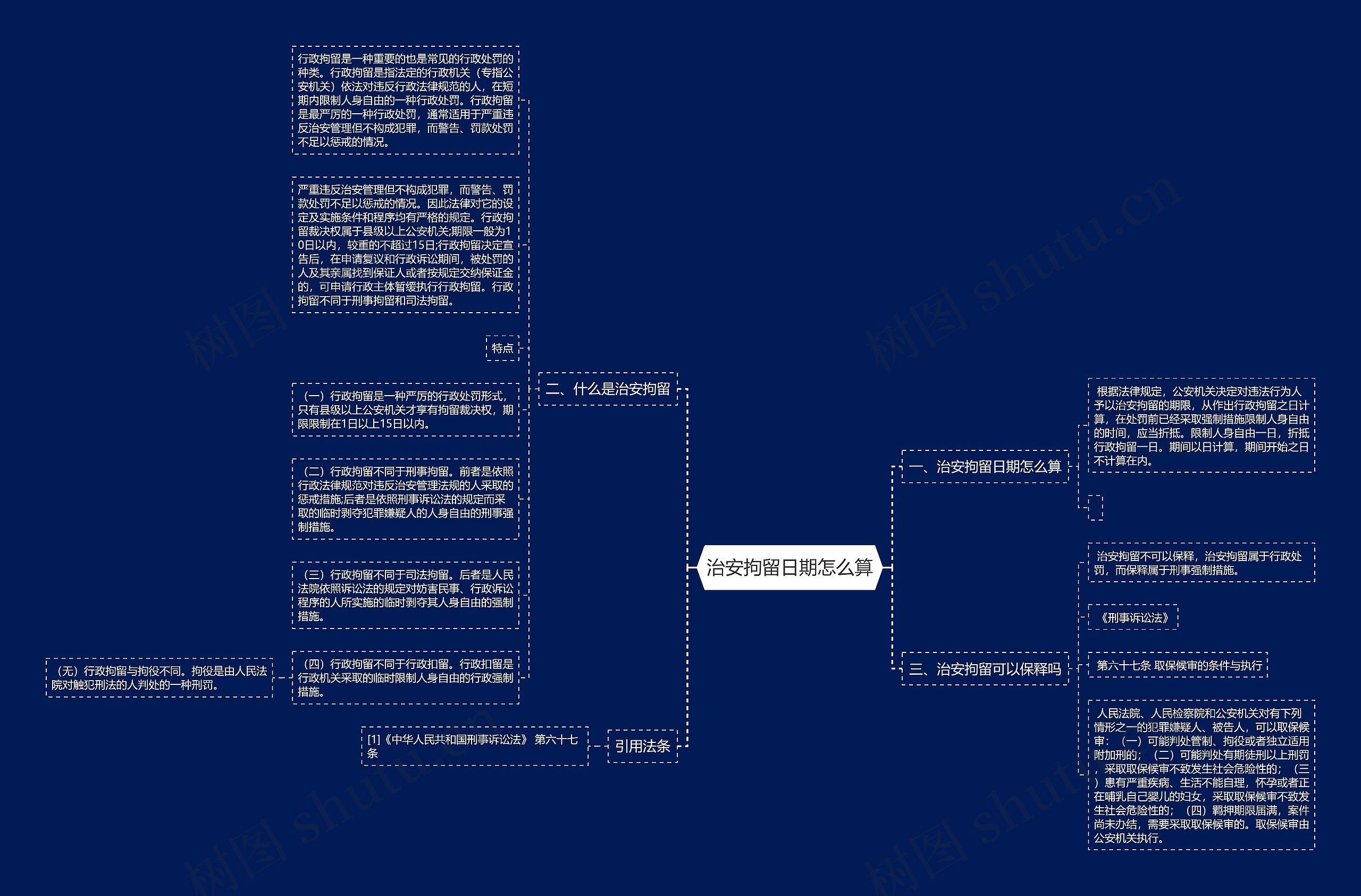 治安拘留日期怎么算思维导图