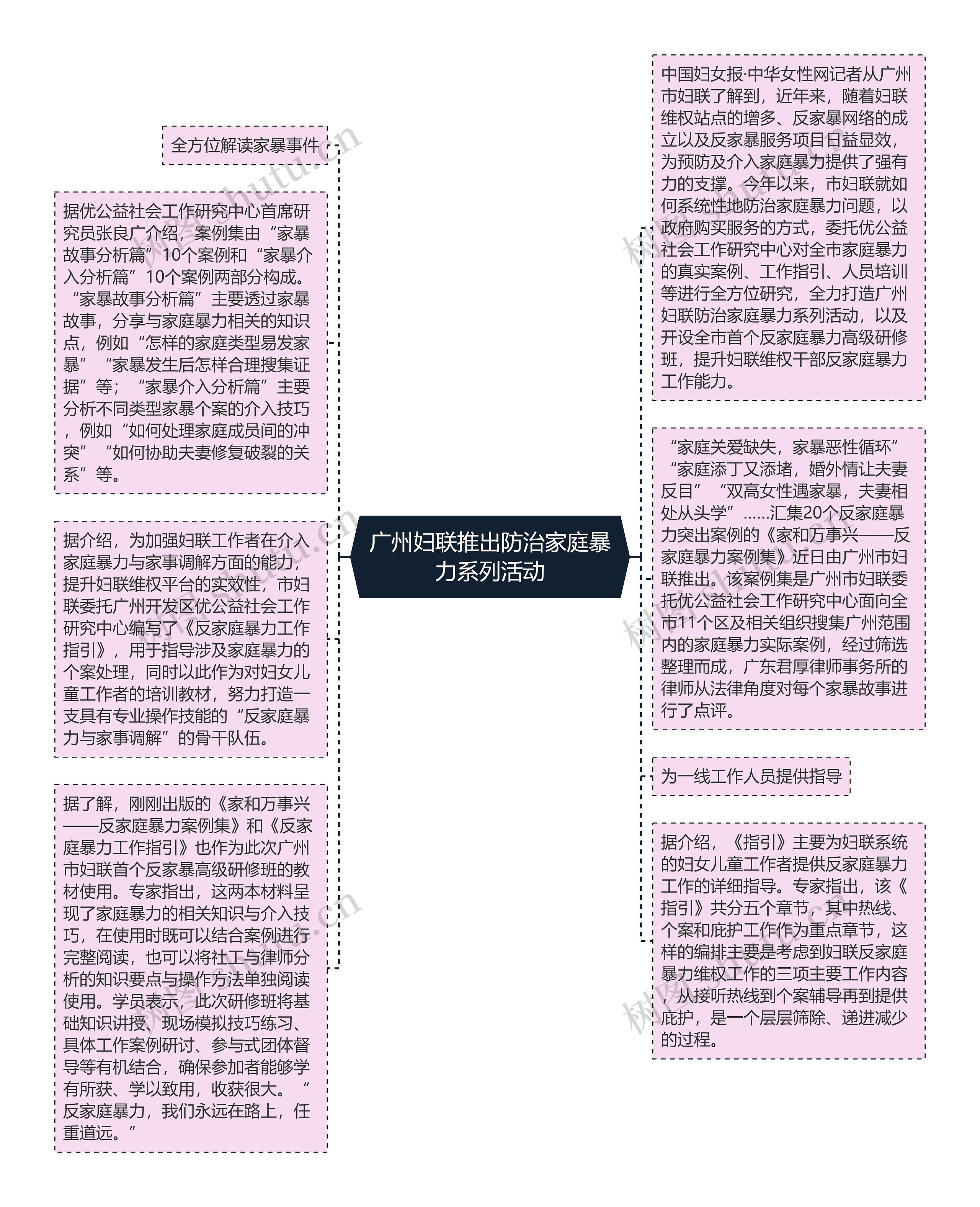 广州妇联推出防治家庭暴力系列活动思维导图