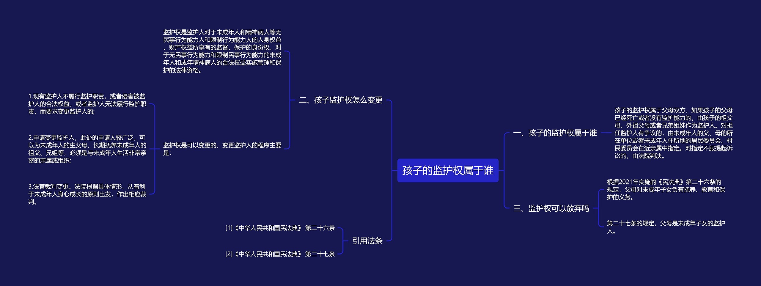 孩子的监护权属于谁思维导图