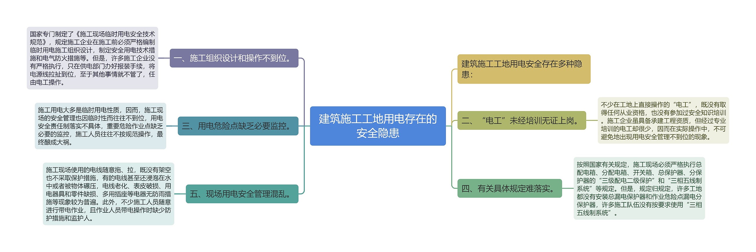 建筑施工工地用电存在的安全隐患