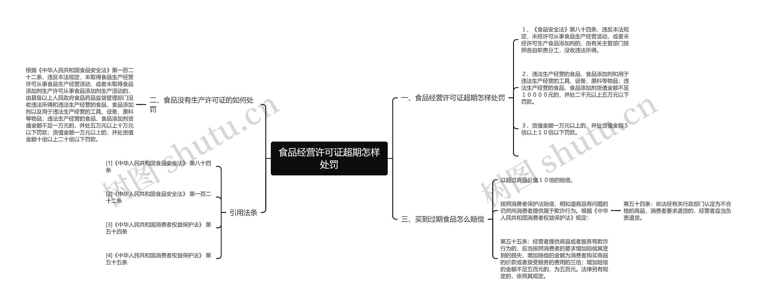 食品经营许可证超期怎样处罚