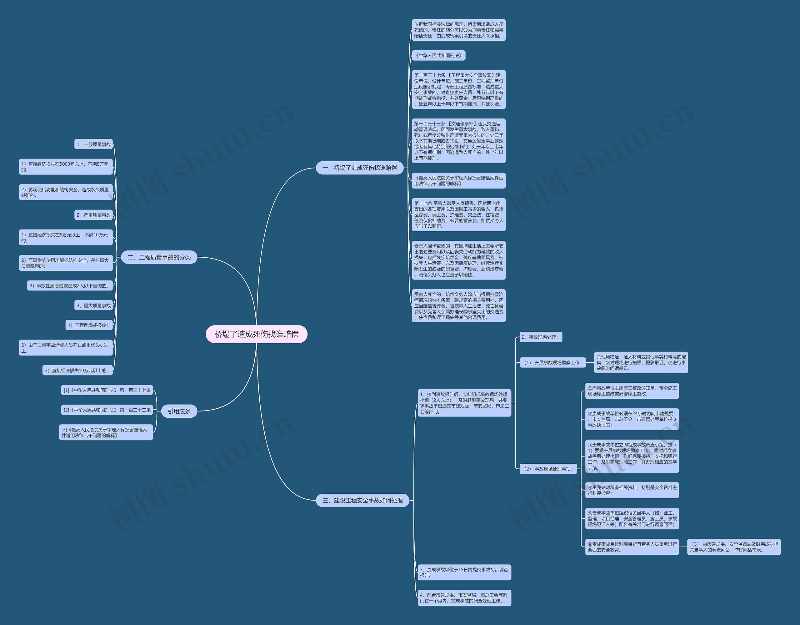桥塌了造成死伤找谁赔偿思维导图