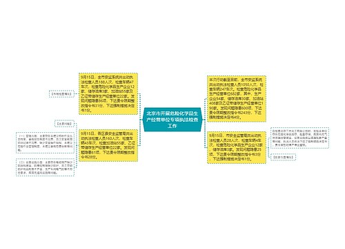 北京市开展危险化学品生产经营单位专项执法检查工作