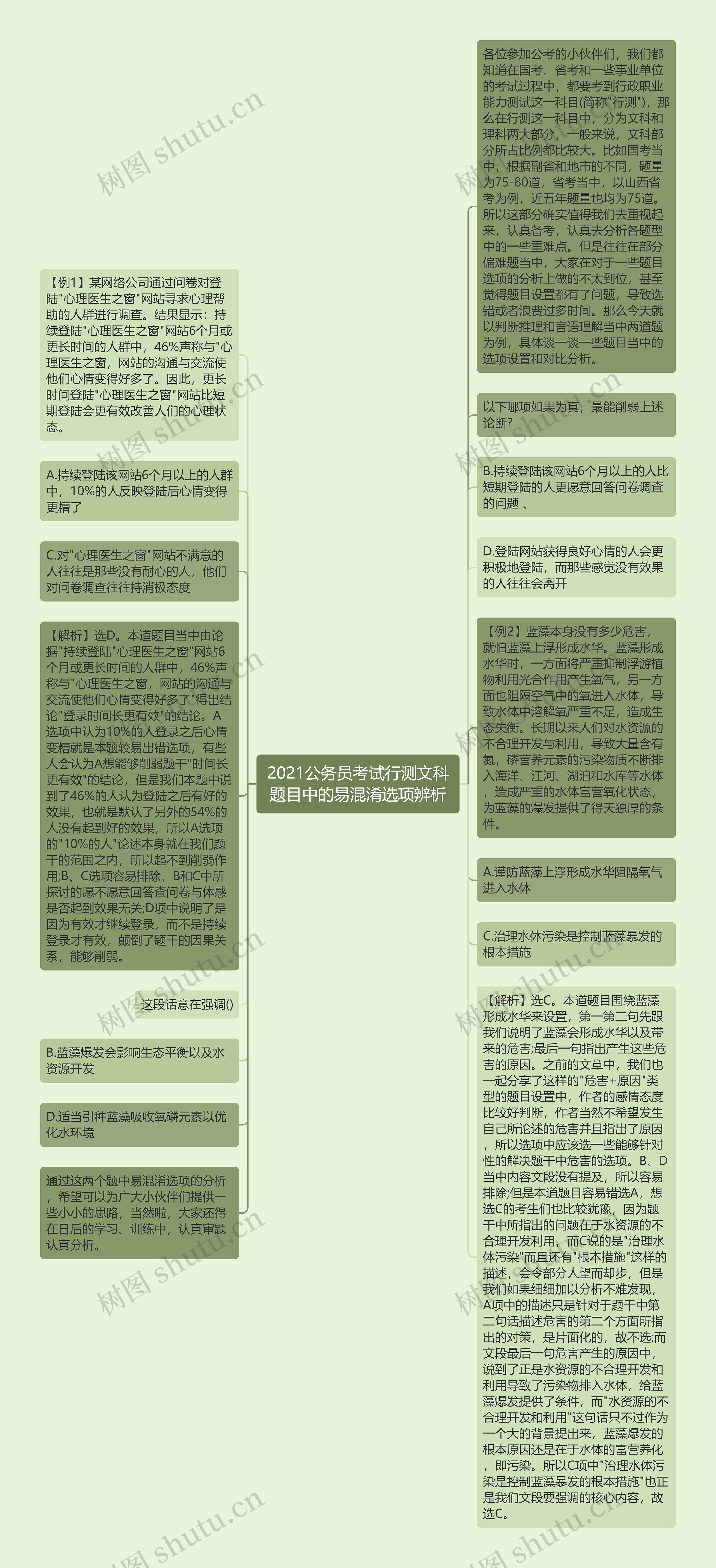 2021公务员考试行测文科题目中的易混淆选项辨析思维导图