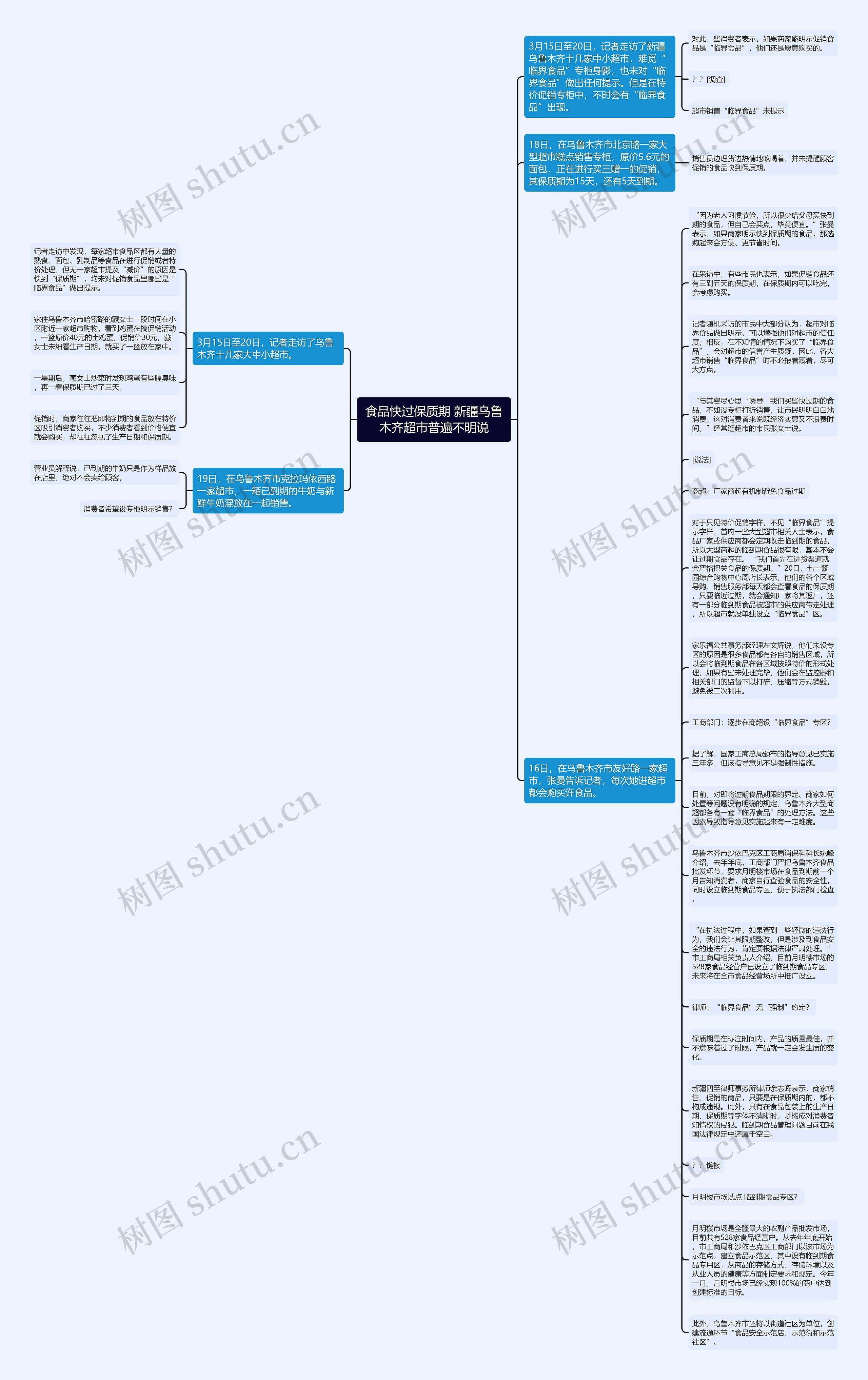 食品快过保质期 新疆乌鲁木齐超市普遍不明说思维导图