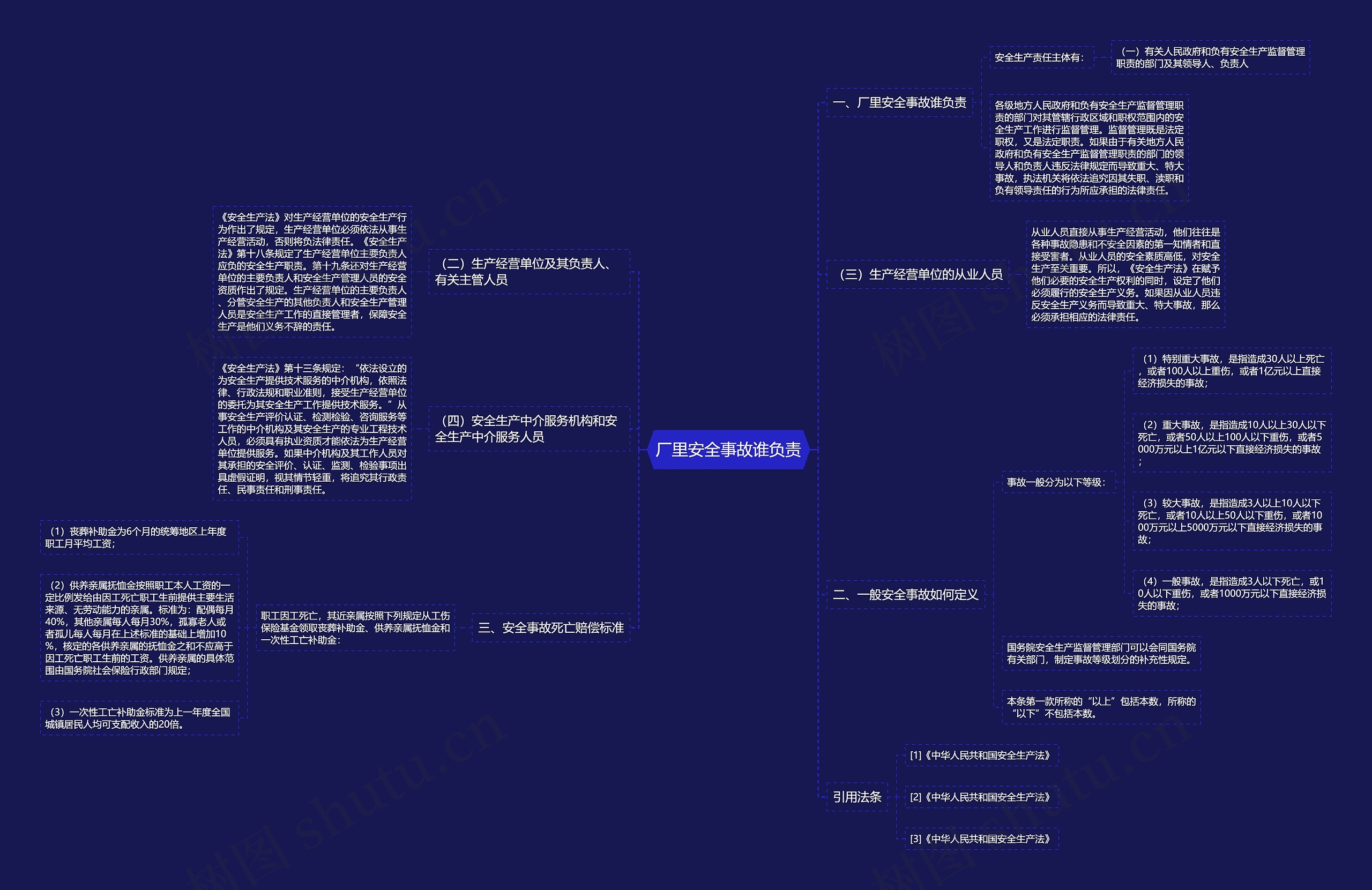 厂里安全事故谁负责 厂里安全事故谁负责