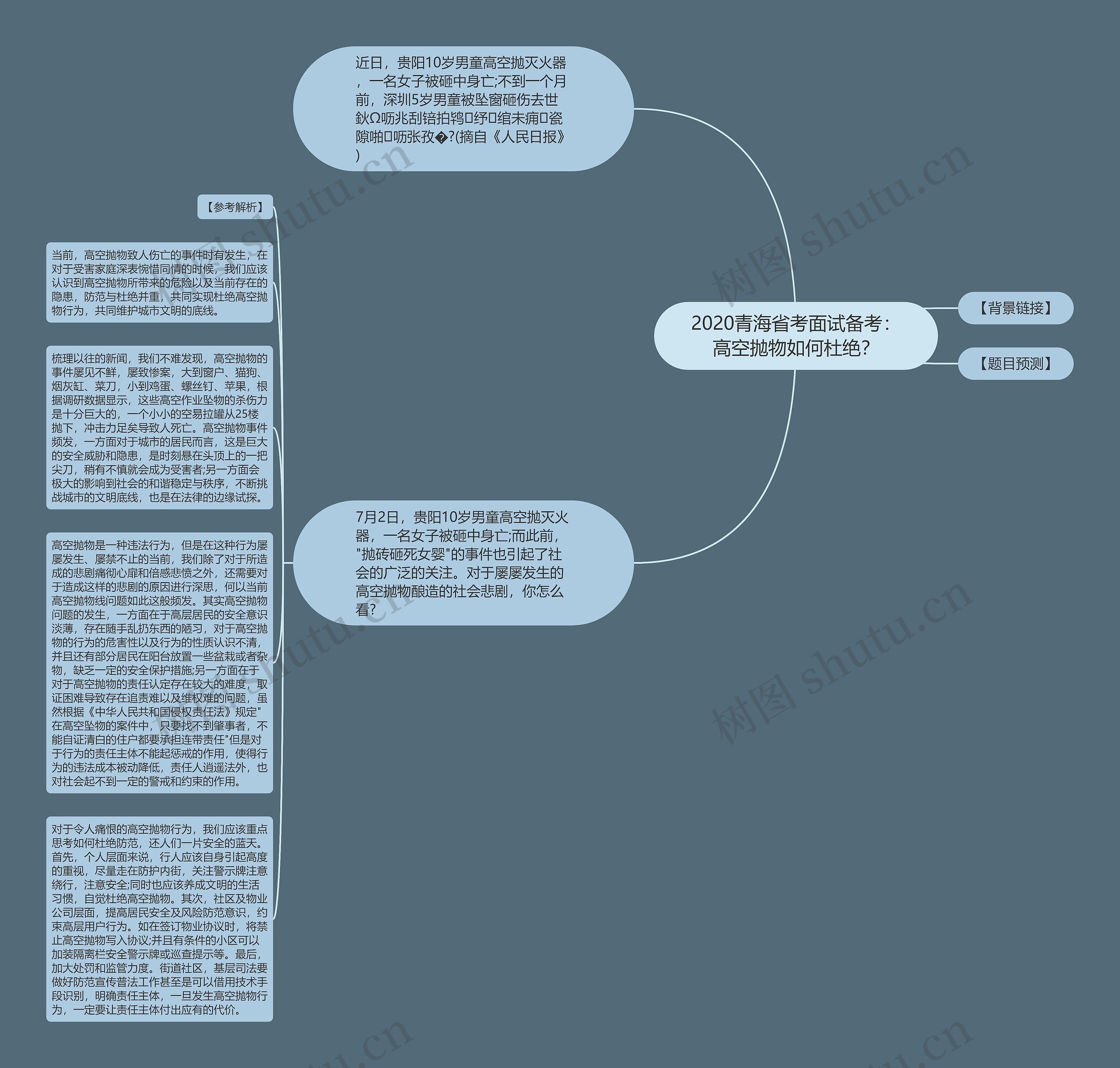 2020青海省考面试备考：高空抛物如何杜绝？思维导图