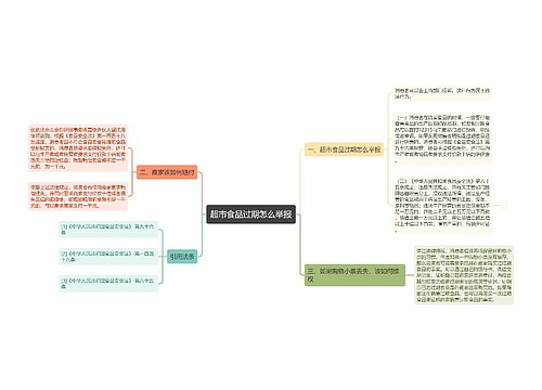 超市食品过期怎么举报