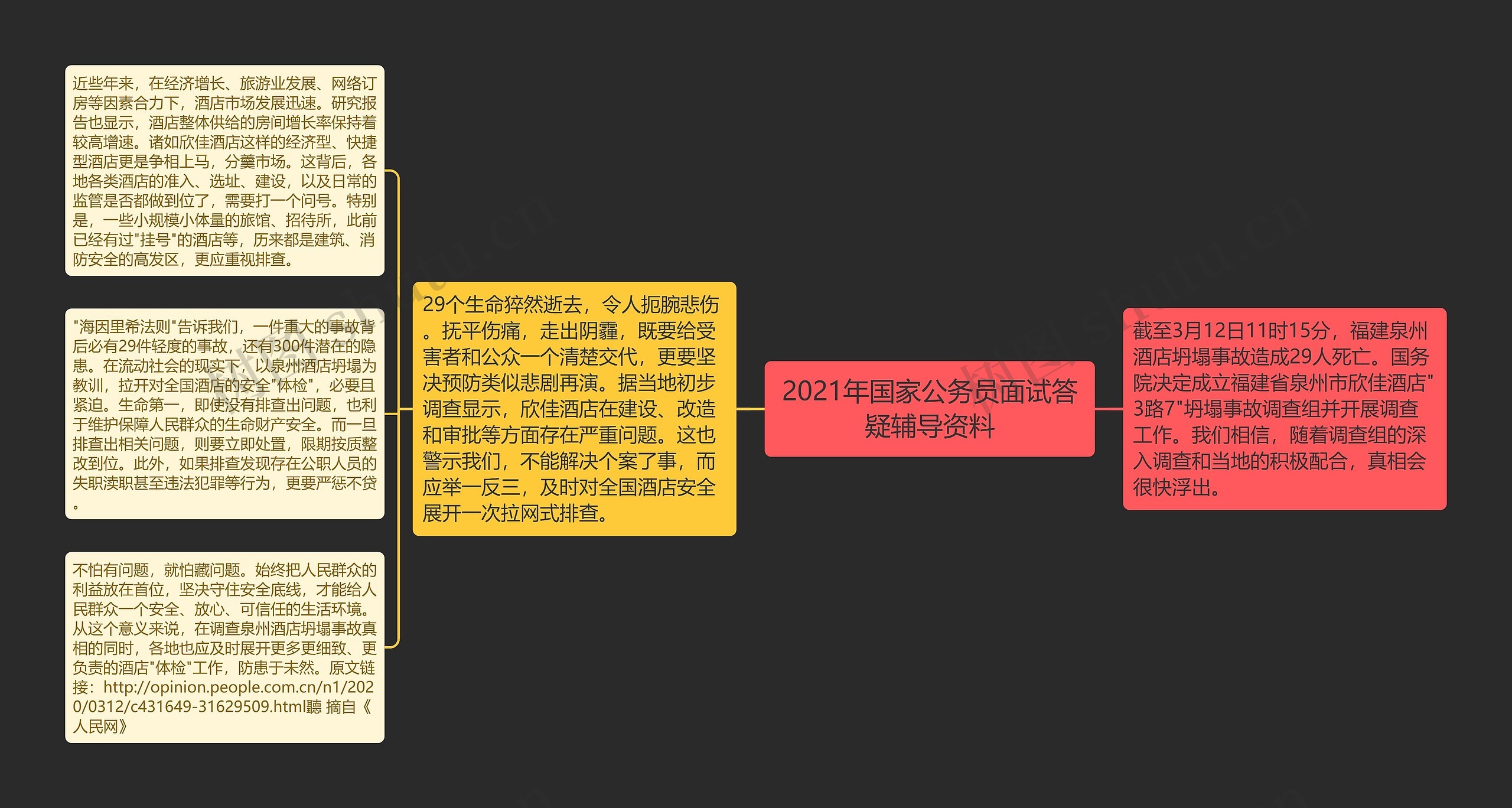 2021年国家公务员面试答疑辅导资料思维导图