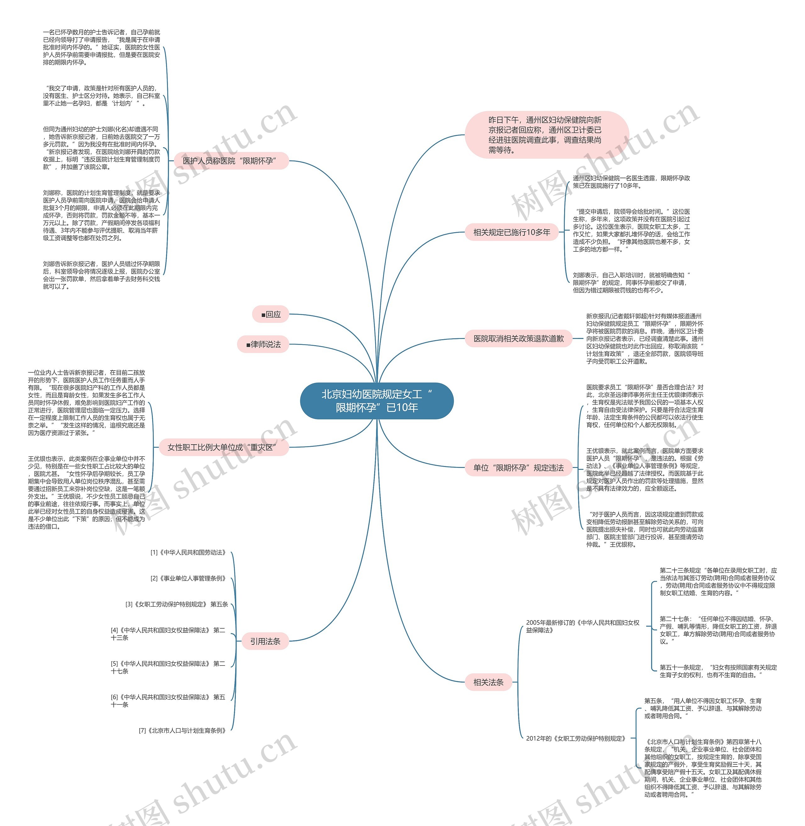北京妇幼医院规定女工“限期怀孕”已10年 北京妇幼医院规定女工“限期怀孕”已10年
