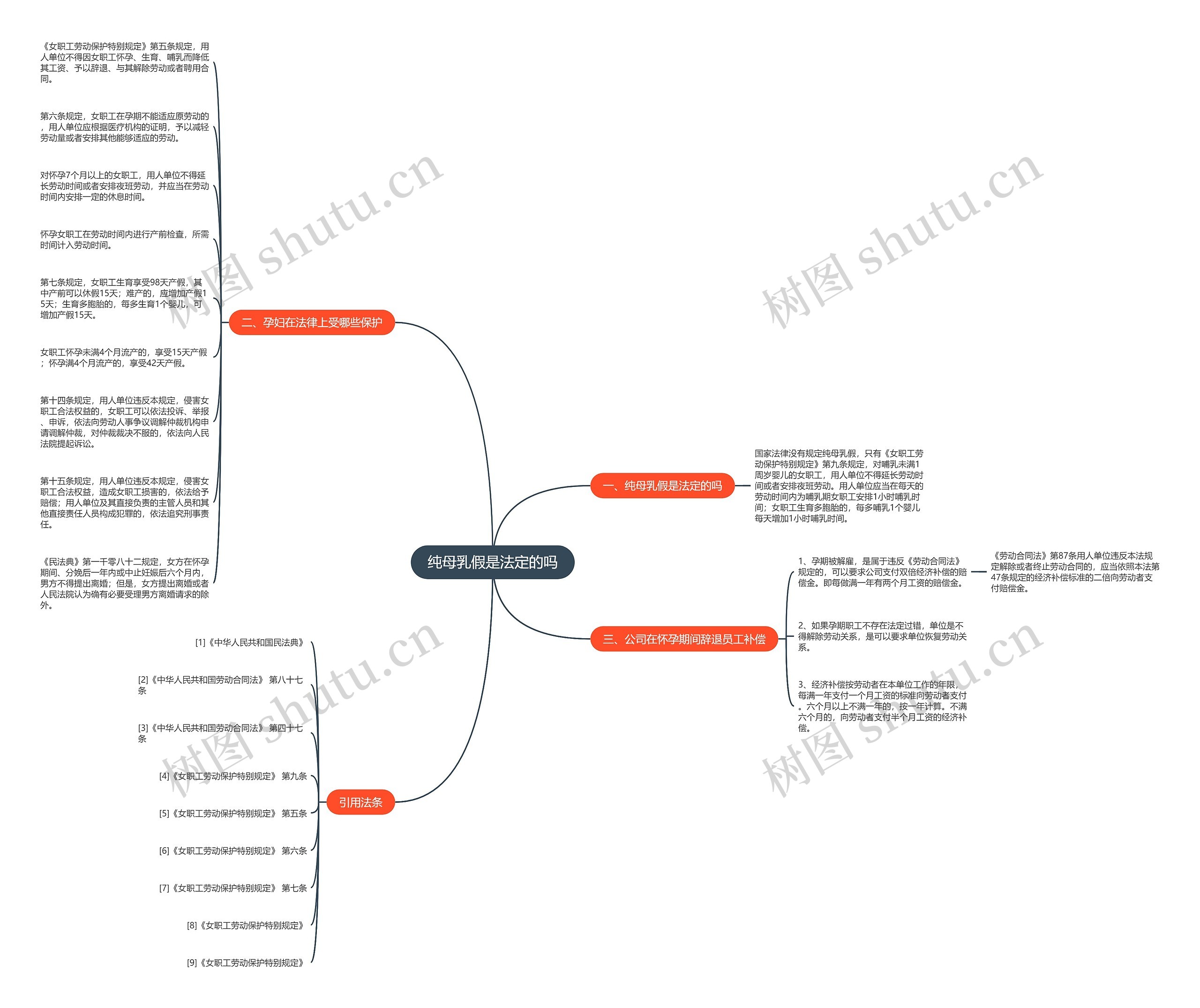 纯母乳假是法定的吗思维导图