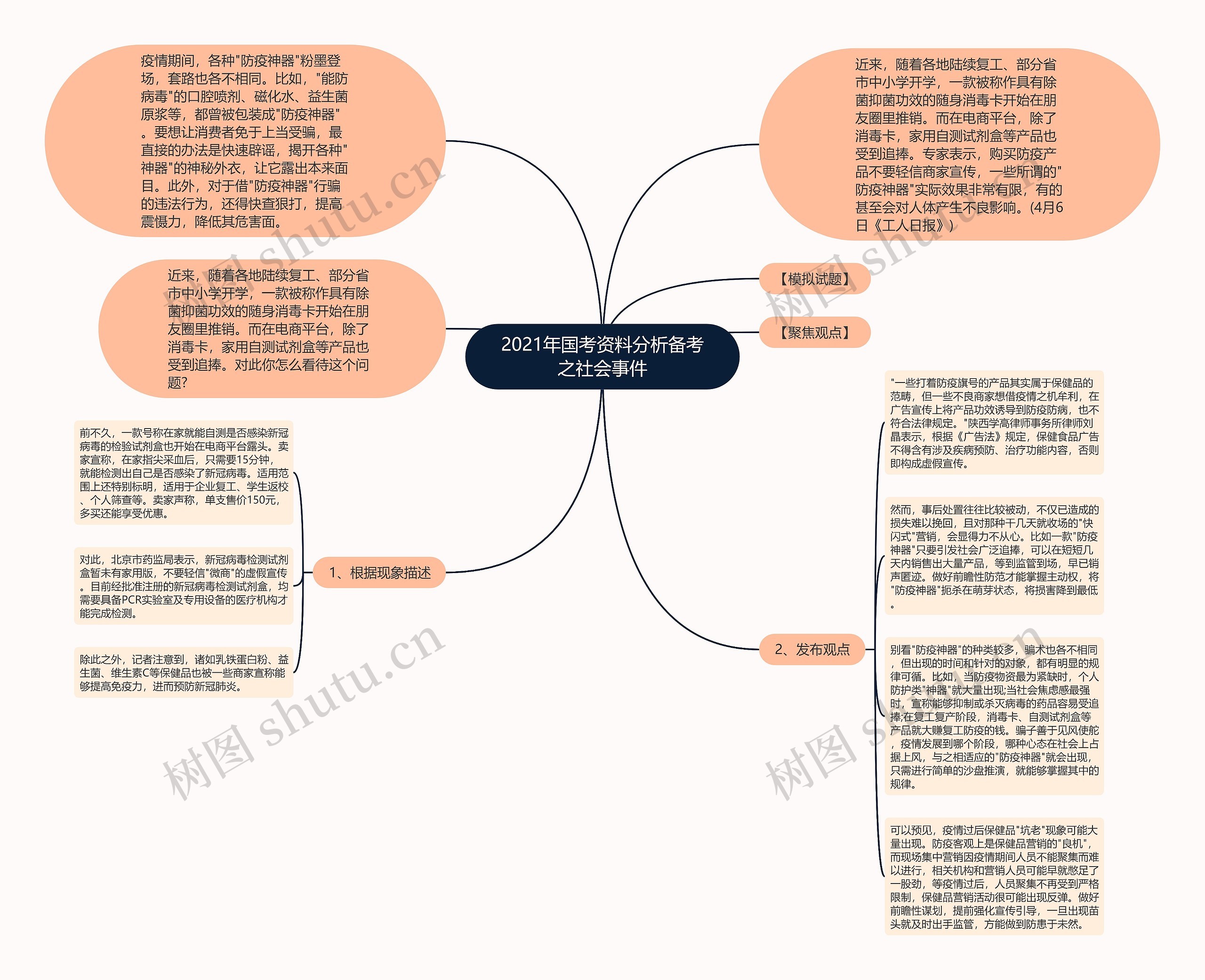 2021年国考资料分析备考之社会事件思维导图