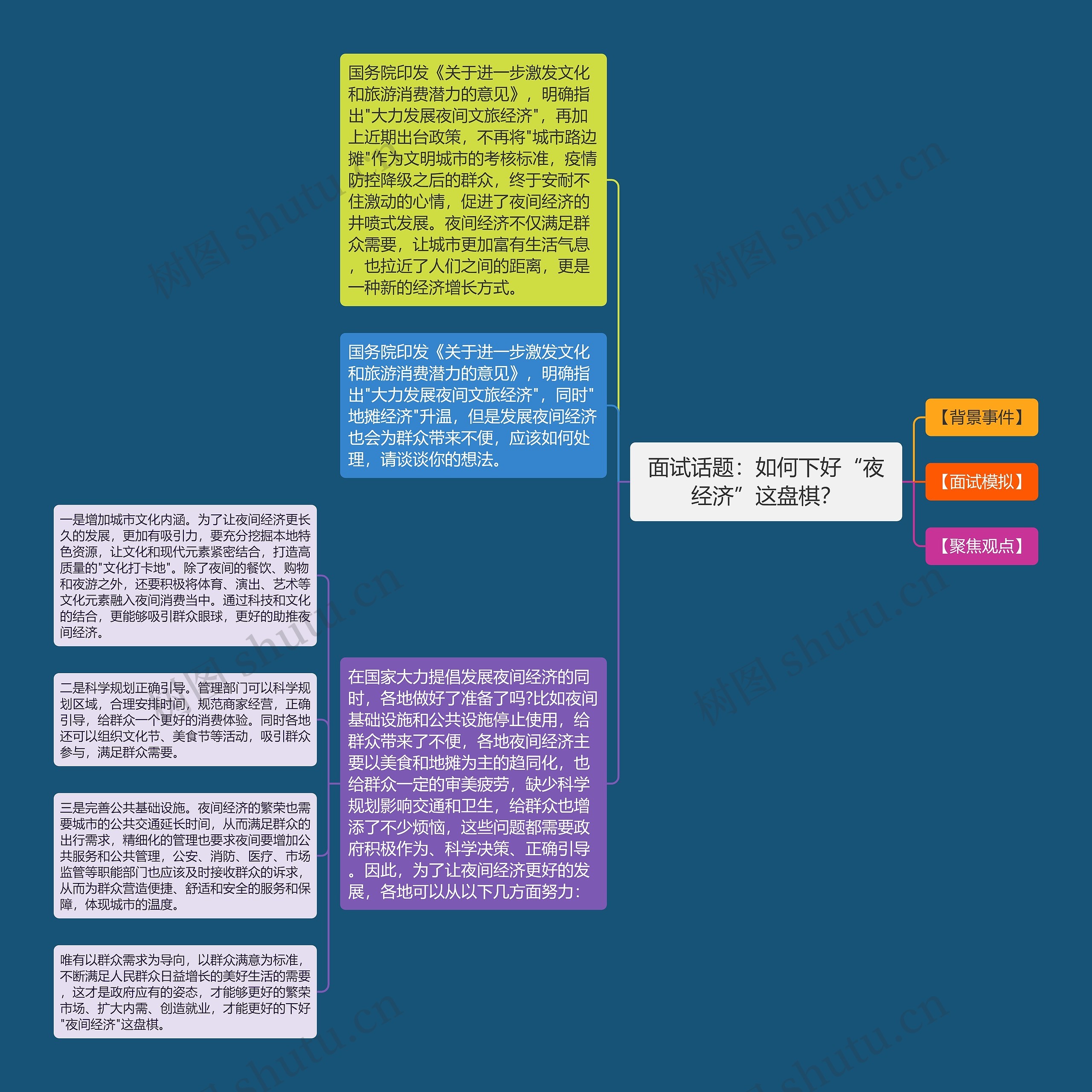 面试话题：如何下好“夜经济”这盘棋？