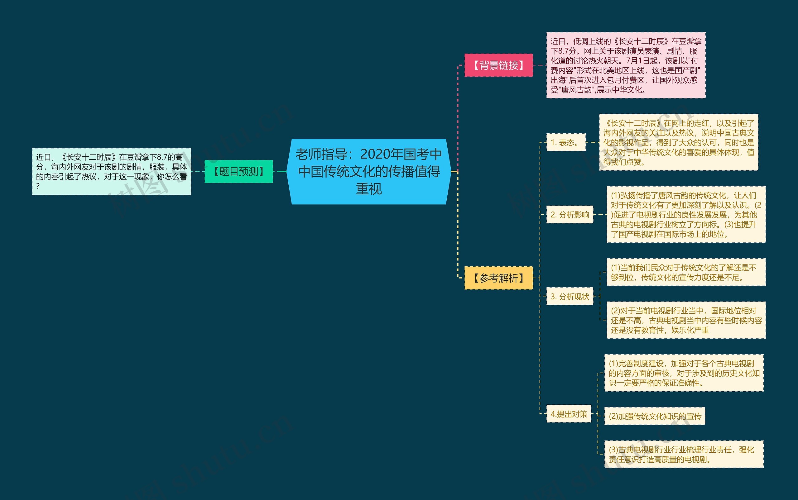 老师指导：2020年国考中中国传统文化的传播值得重视