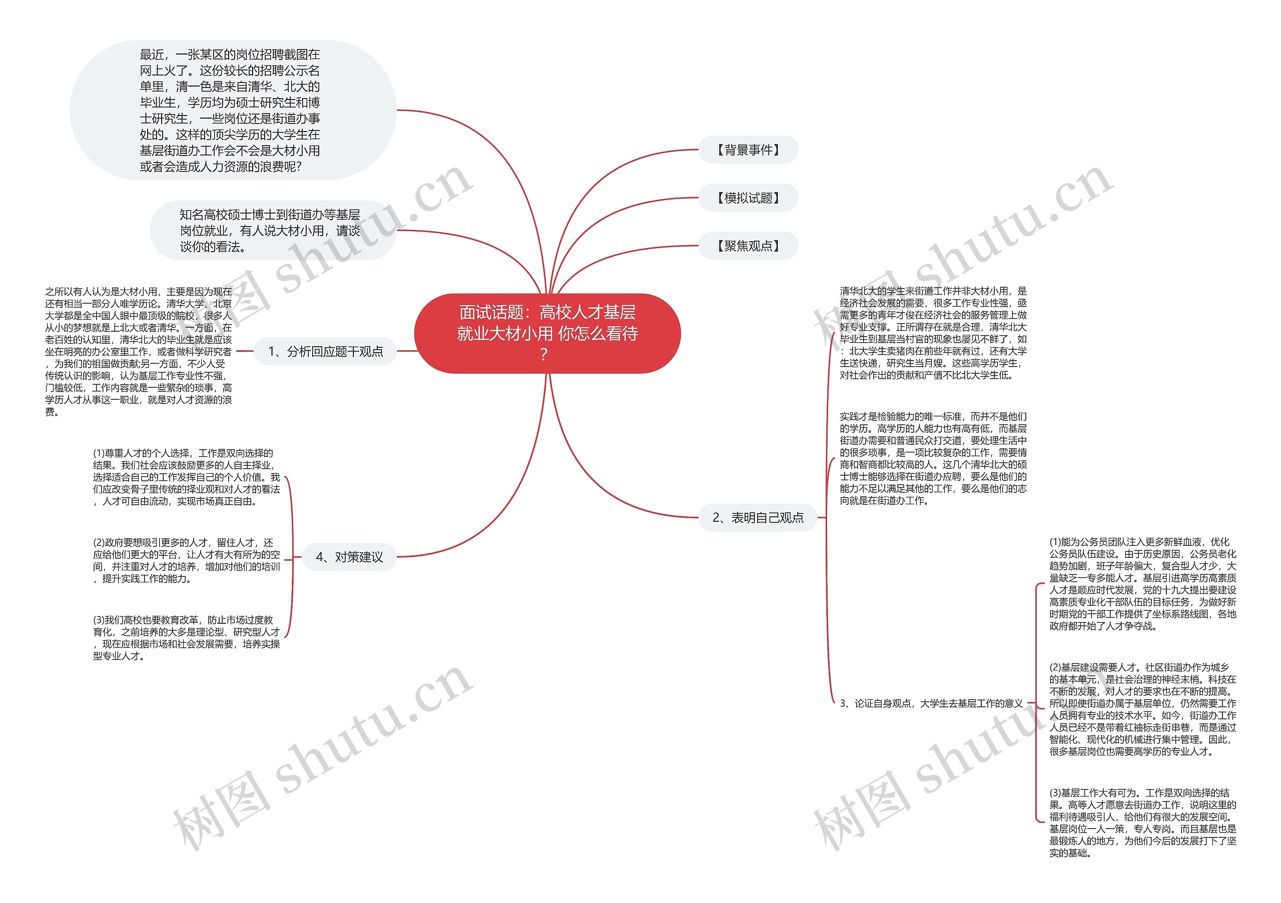 面试话题：高校人才基层就业大材小用 你怎么看待？思维导图