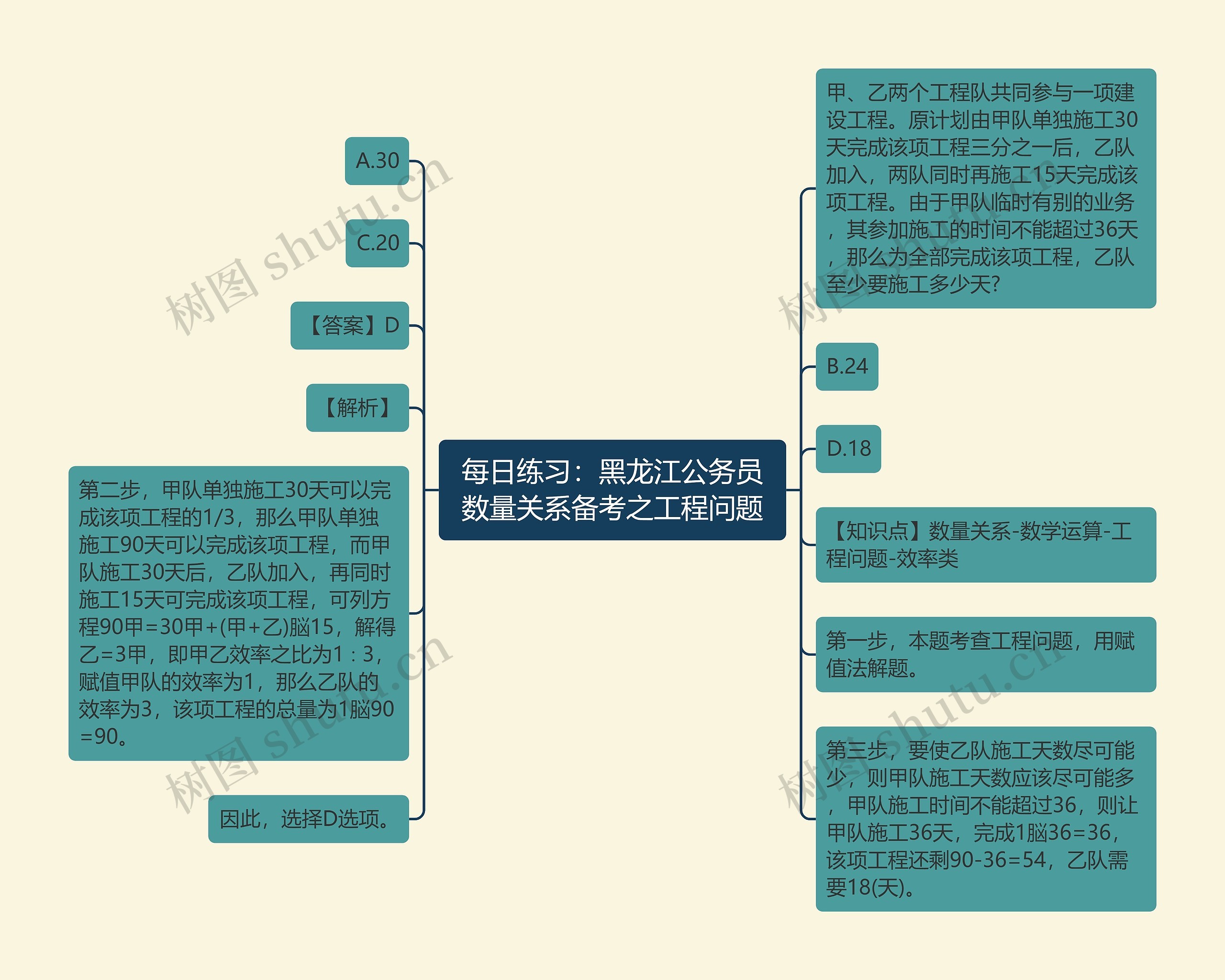 每日练习：黑龙江公务员数量关系备考之工程问题