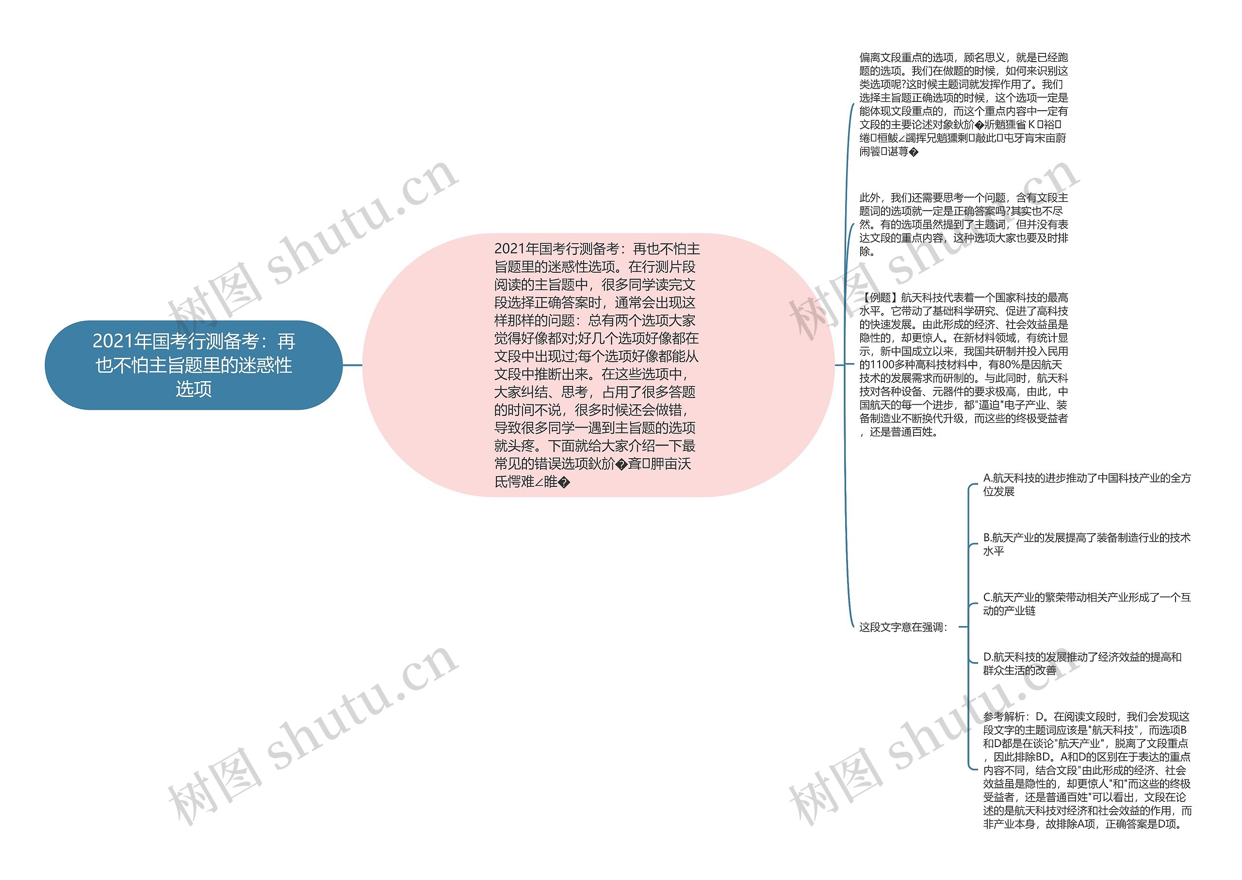 2021年国考行测备考：再也不怕主旨题里的迷惑性选项