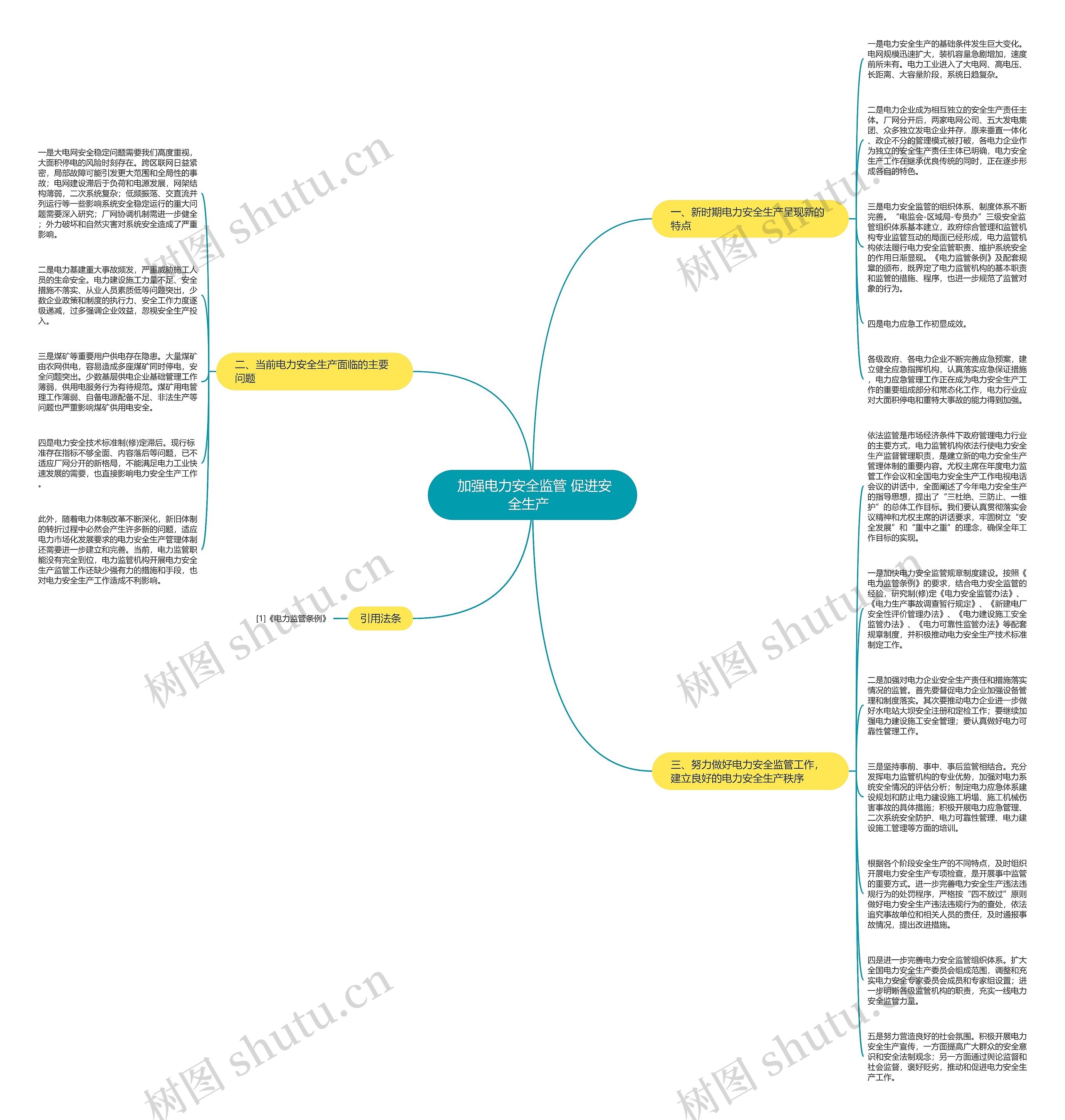  加强电力安全监管 促进安全生产  思维导图