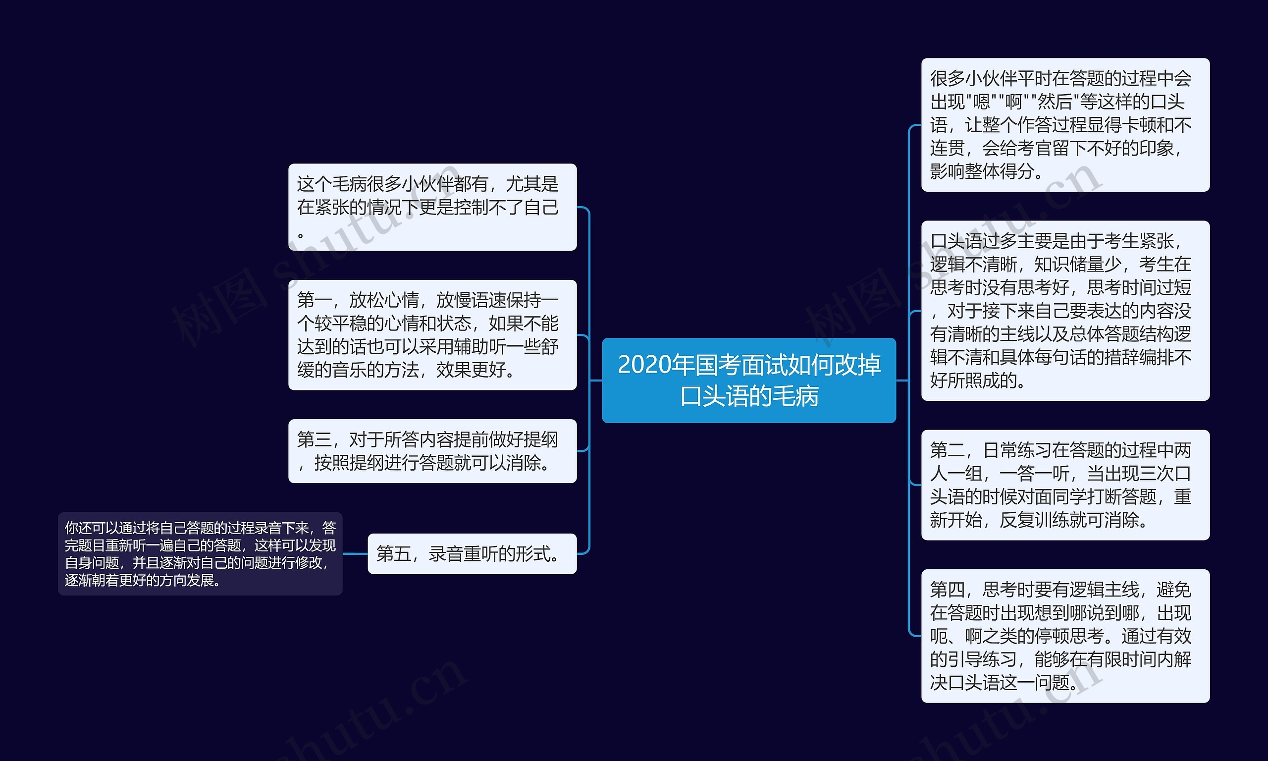 2020年国考面试如何改掉口头语的毛病思维导图