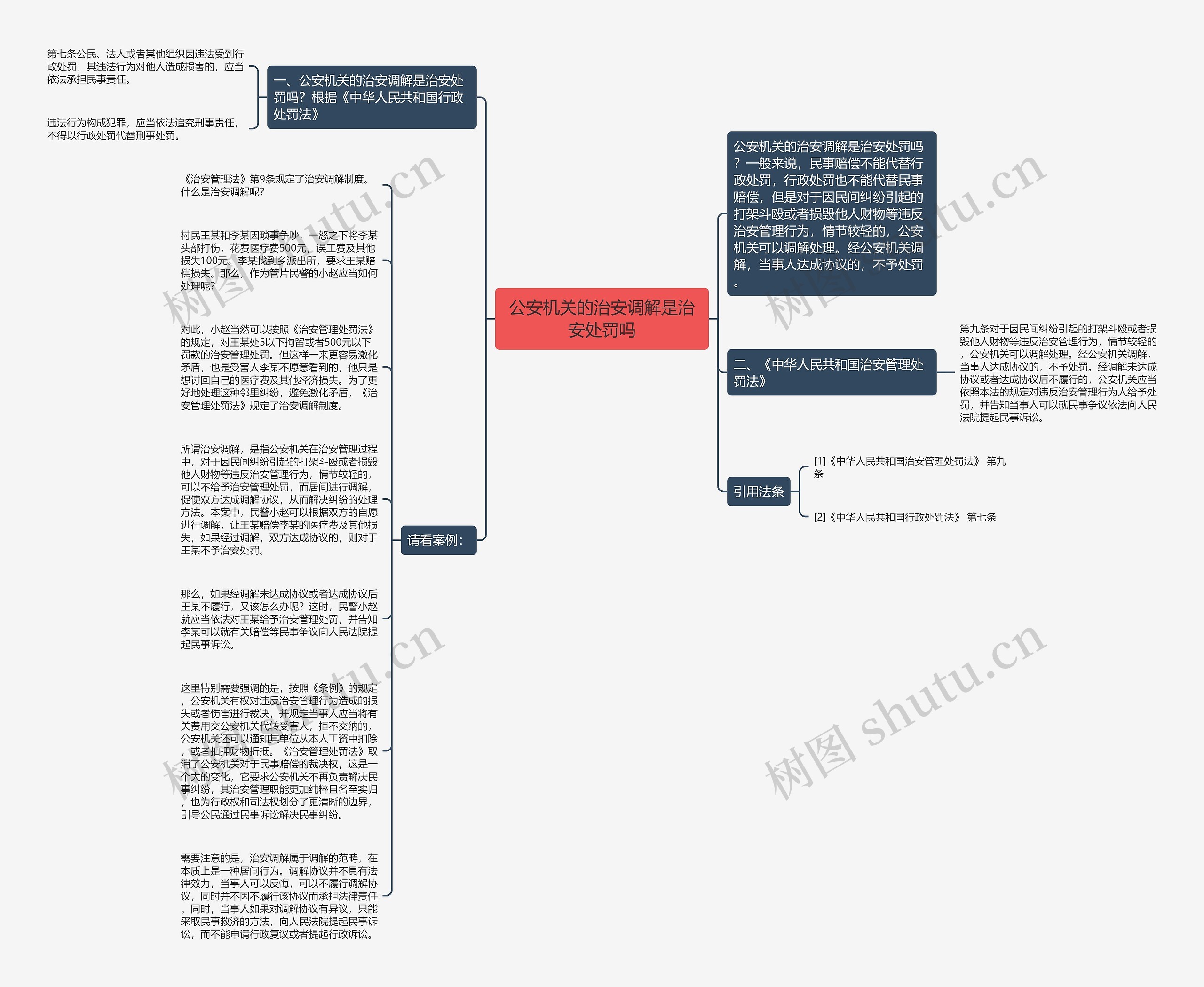 公安机关的治安调解是治安处罚吗思维导图