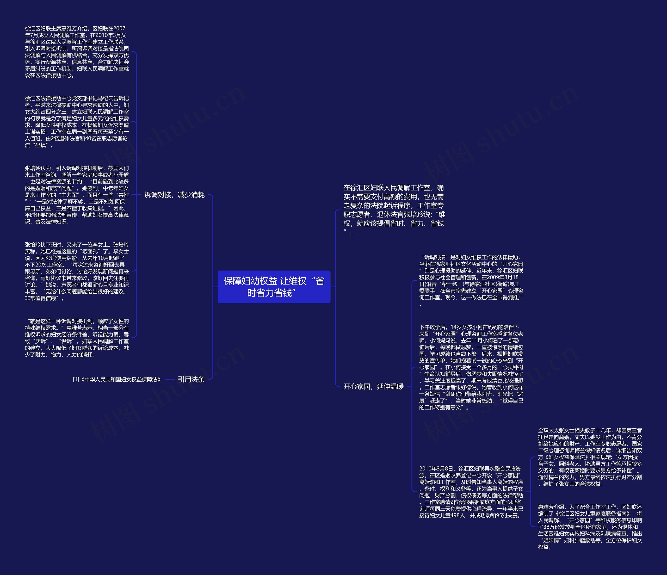 保障妇幼权益 让维权“省时省力省钱”思维导图