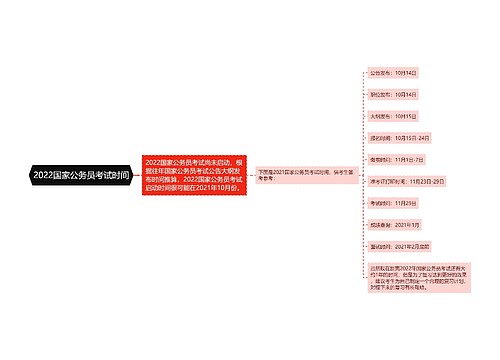 2022国家公务员考试时间