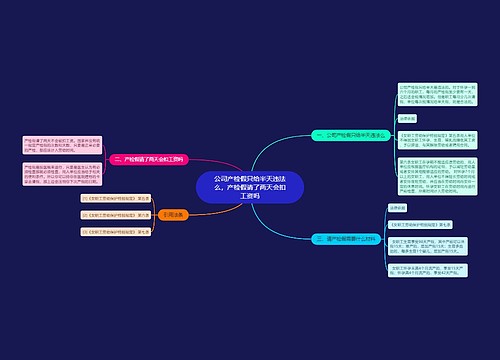 公司产检假只给半天违法么，产检假请了两天会扣工资吗