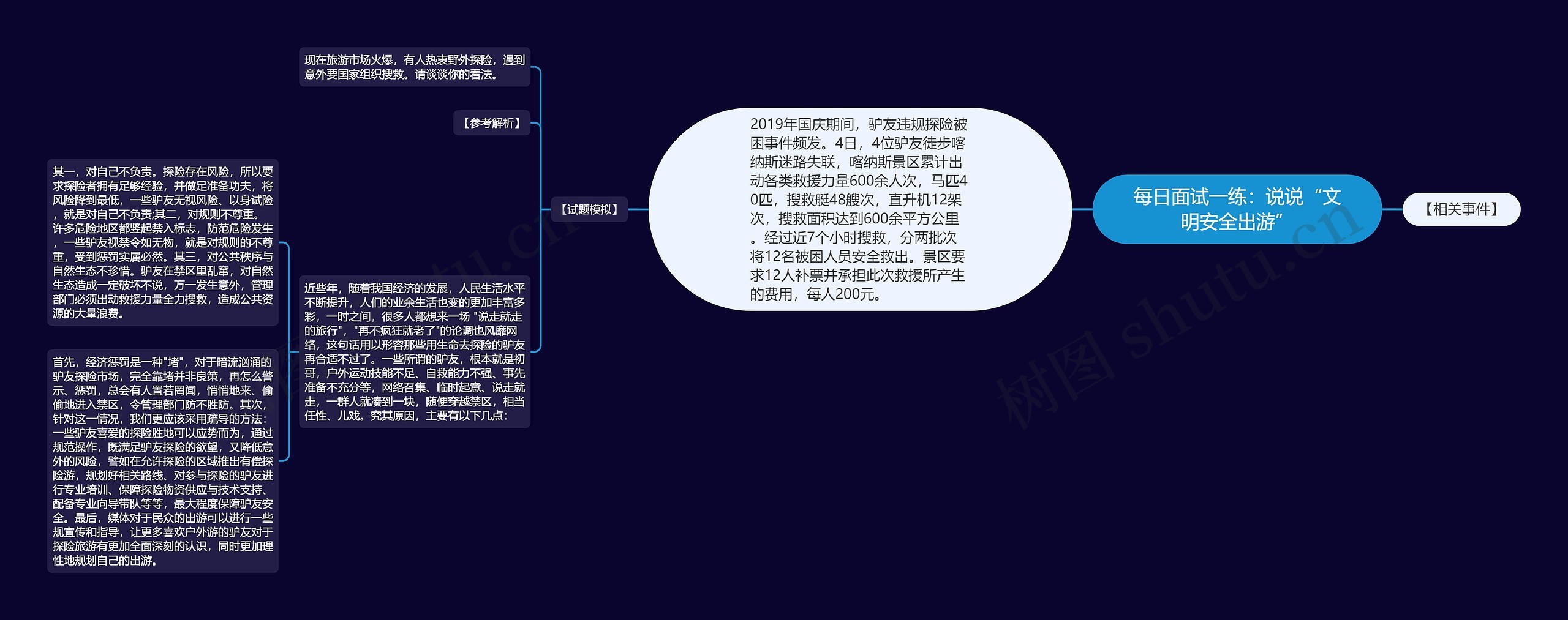 每日面试一练:说说“文明安全出游” 每日面试一练:说说“文明安全出游”