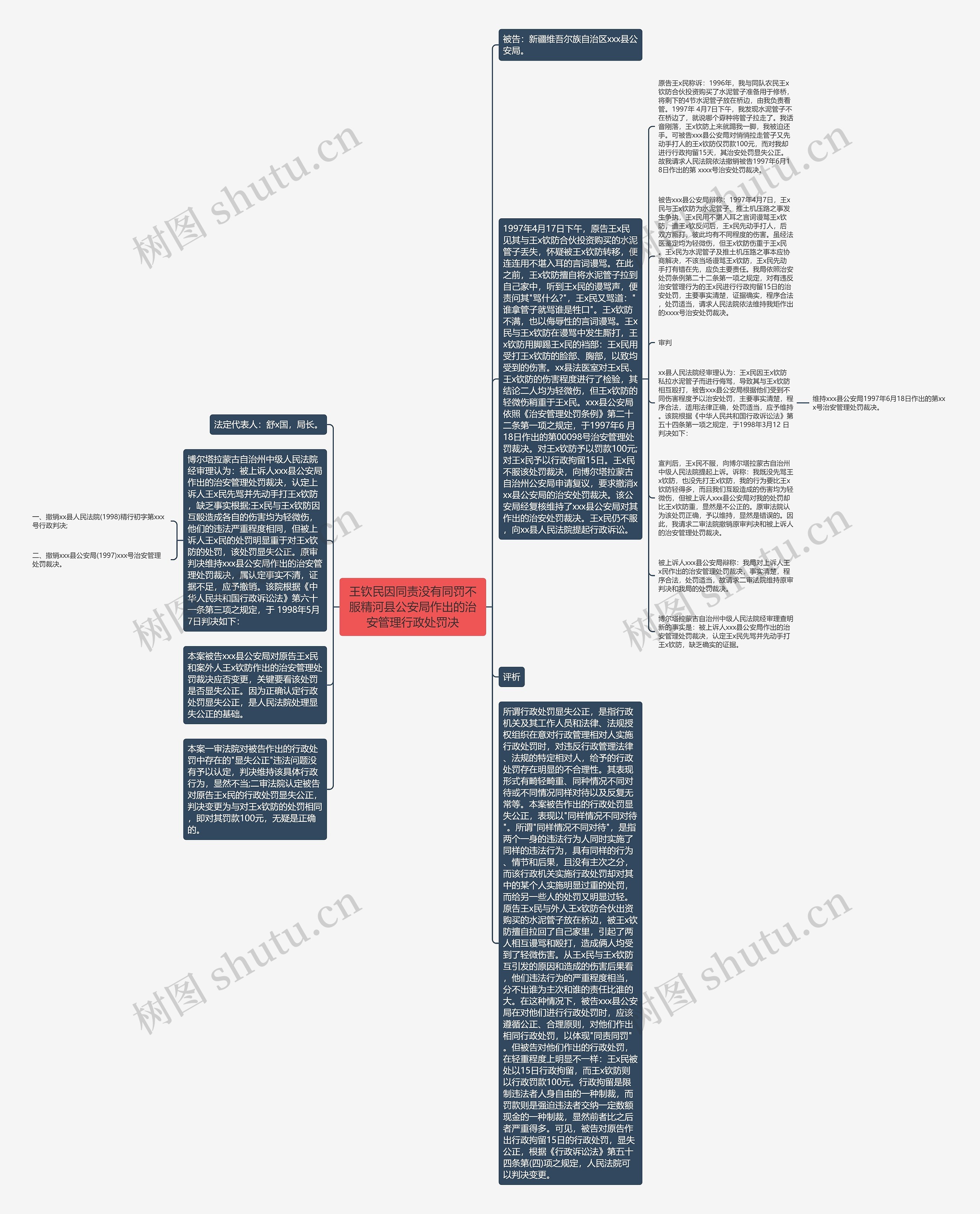 王钦民因同责没有同罚不服精河县公安局作出的治安管理行政处罚决思维导图