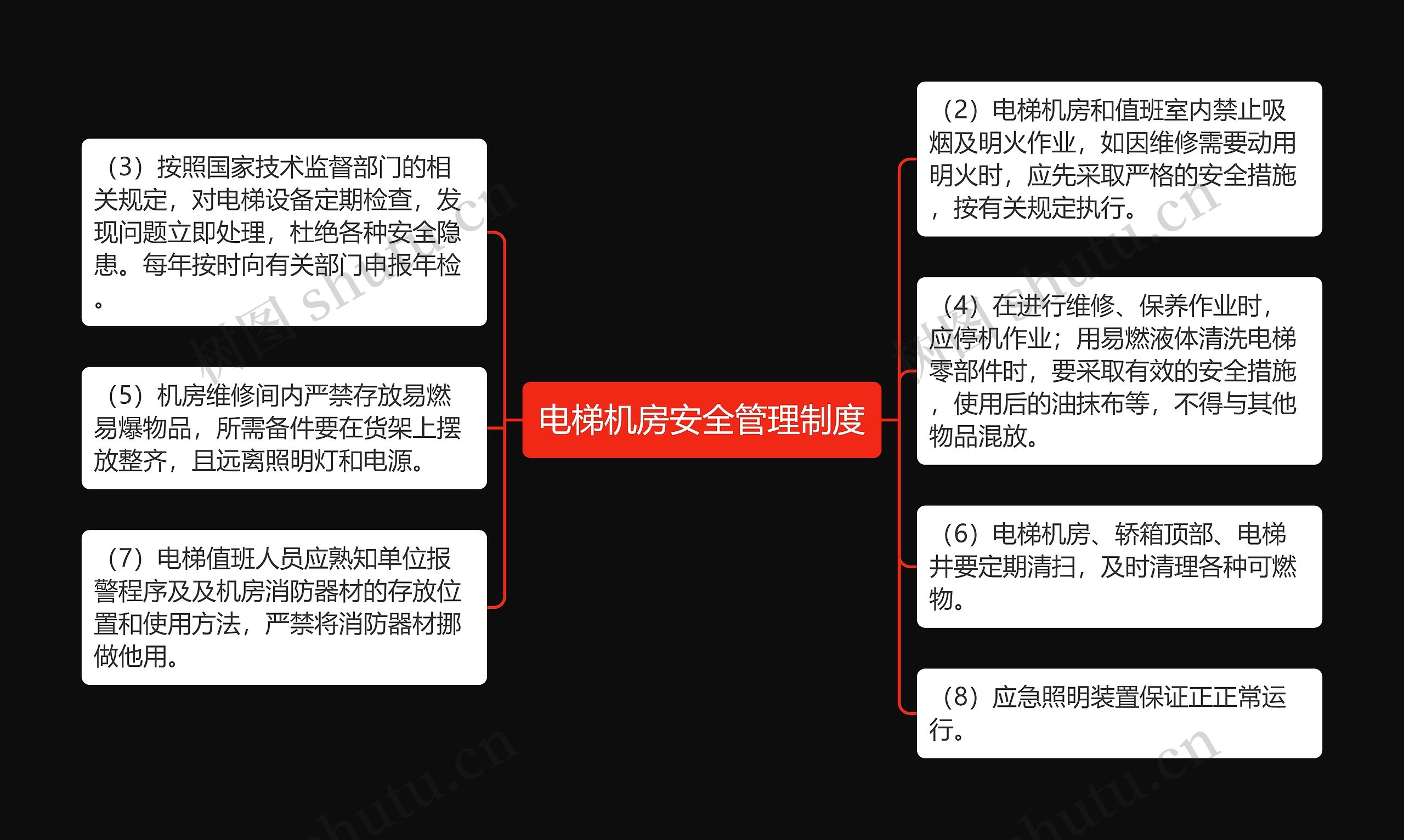 电梯机房安全管理制度思维导图