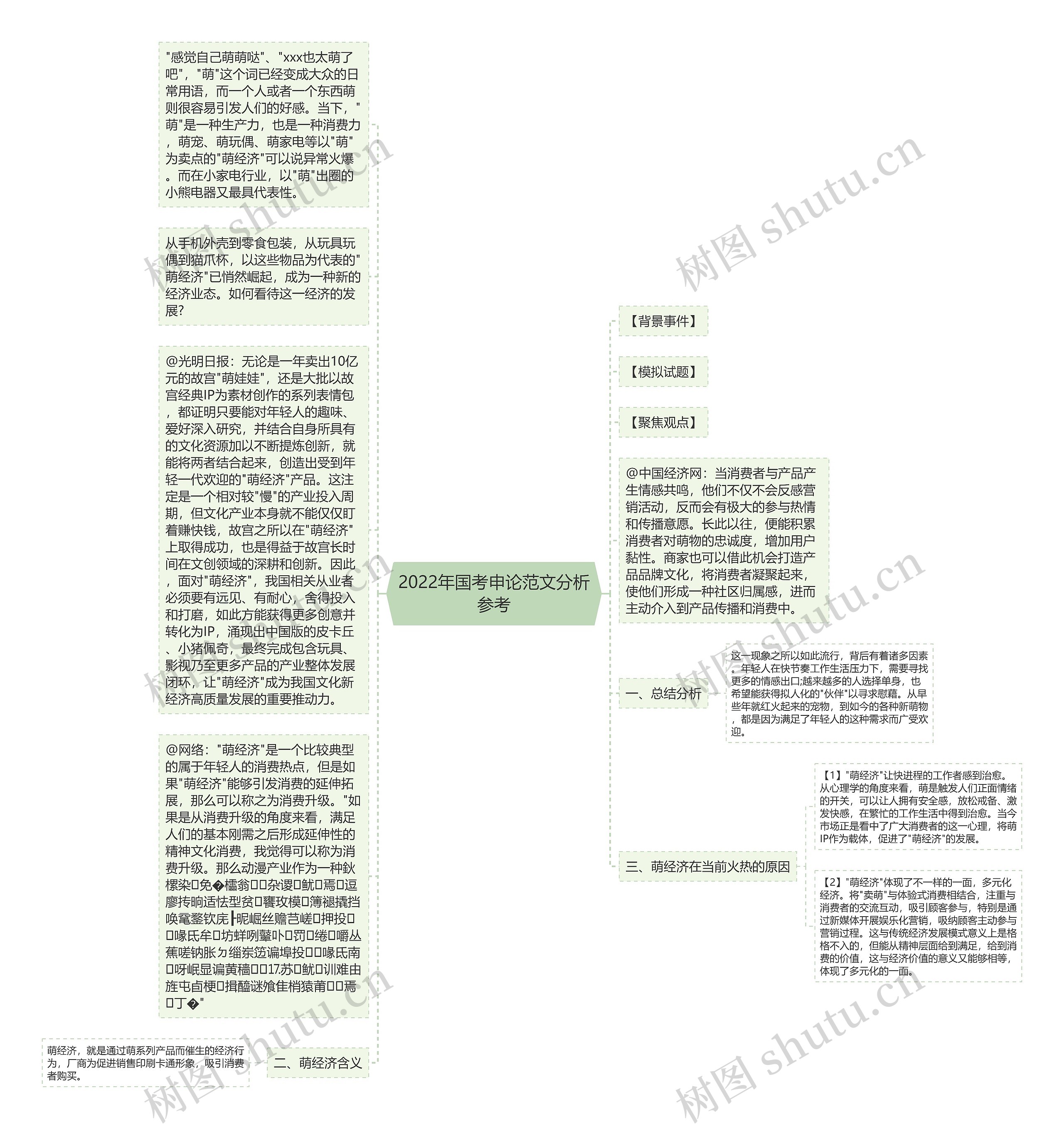 2022年国考申论范文分析参考思维导图