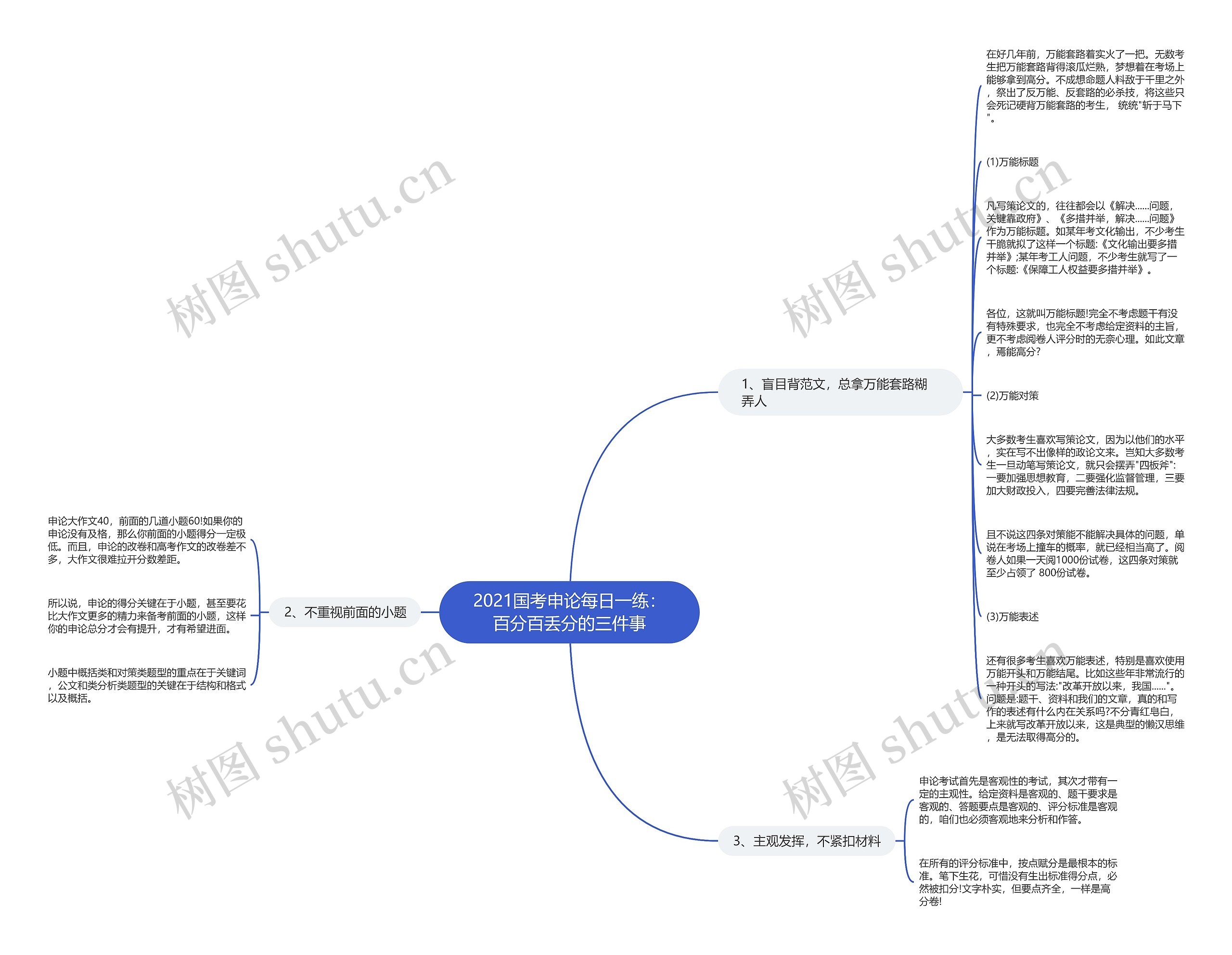 2021国考申论每日一练：百分百丢分的三件事思维导图