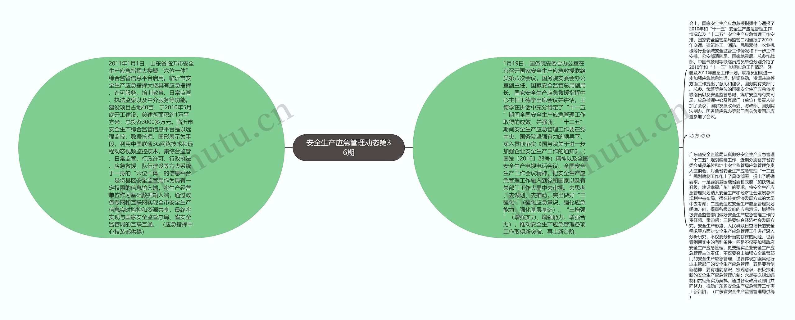 安全生产应急管理动态第36期