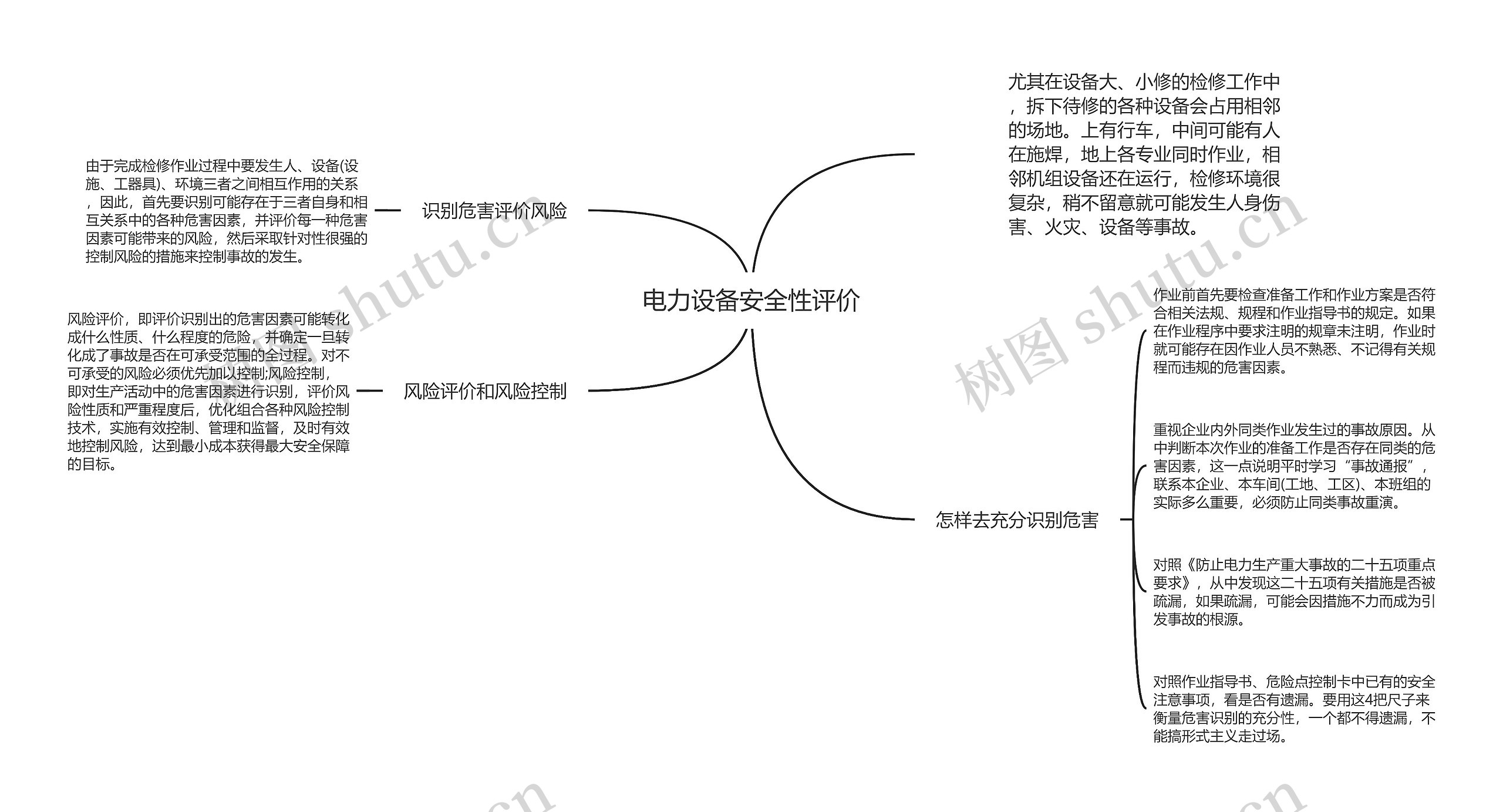 电力设备安全性评价思维导图