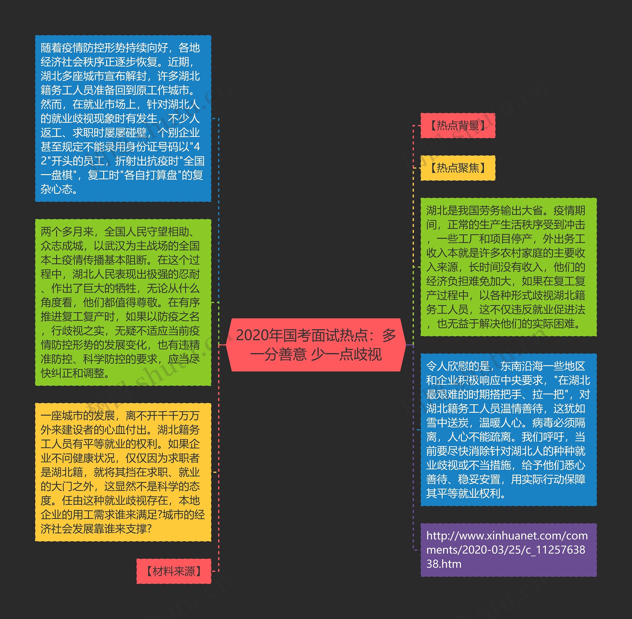 2020年国考面试热点：多一分善意 少一点歧视