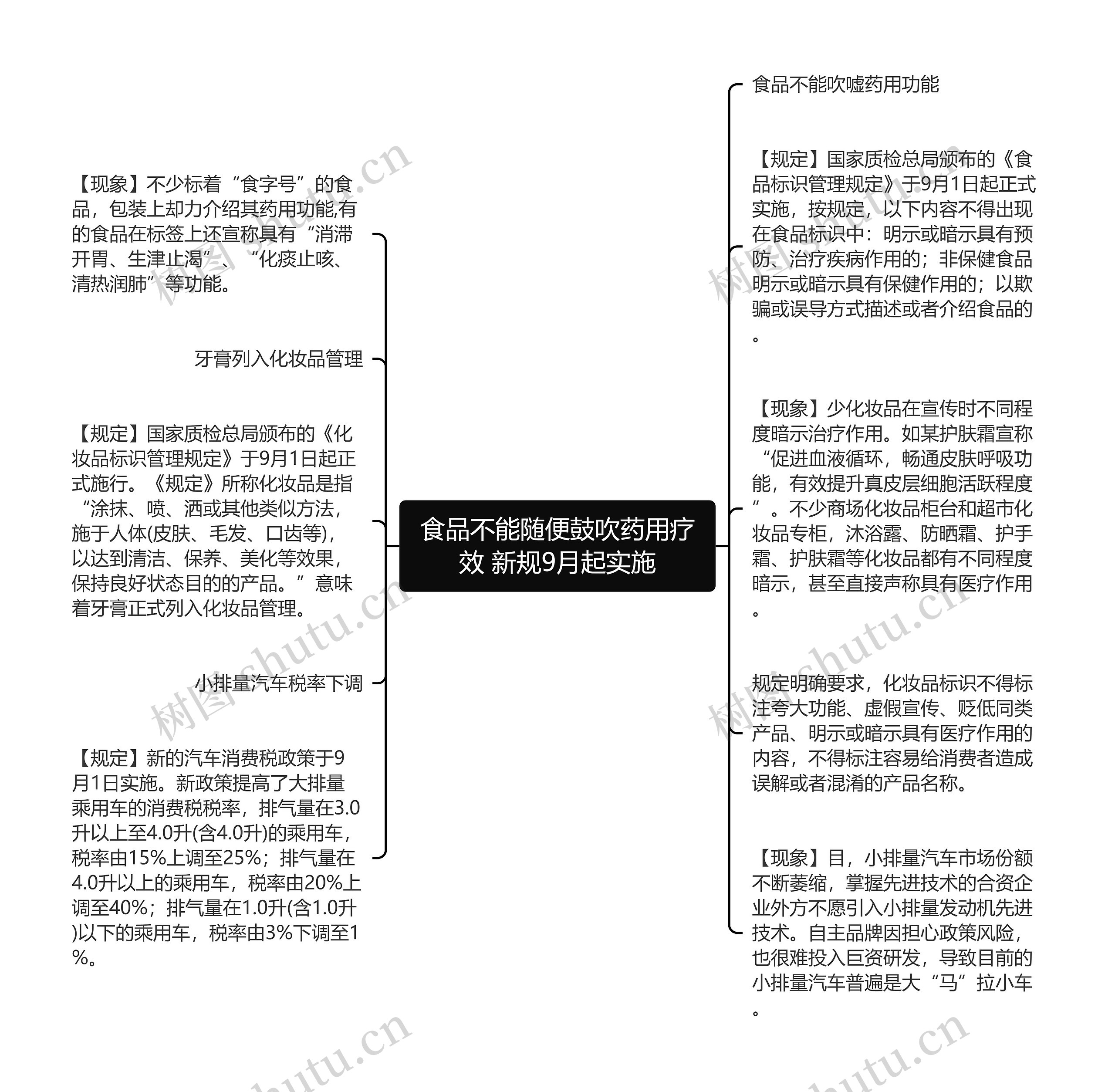 食品不能随便鼓吹药用疗效 新规9月起实施思维导图