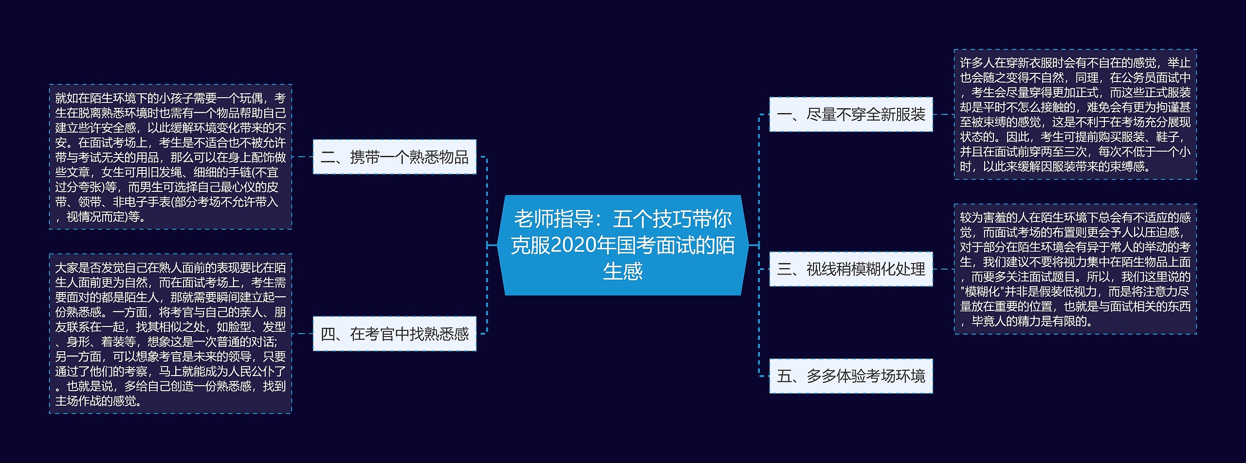 老师指导：五个技巧带你克服2020年国考面试的陌生感