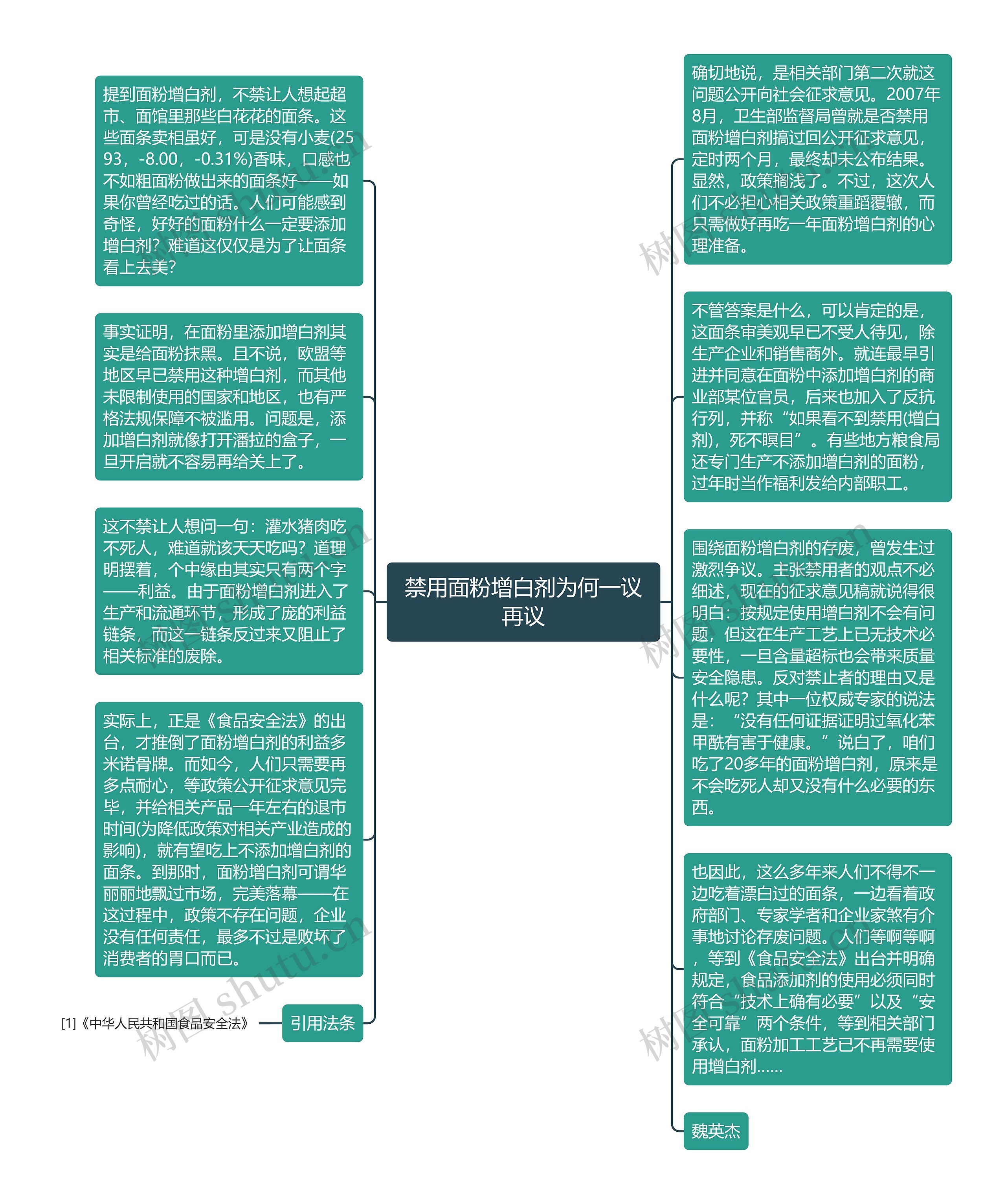 禁用面粉增白剂为何一议再议