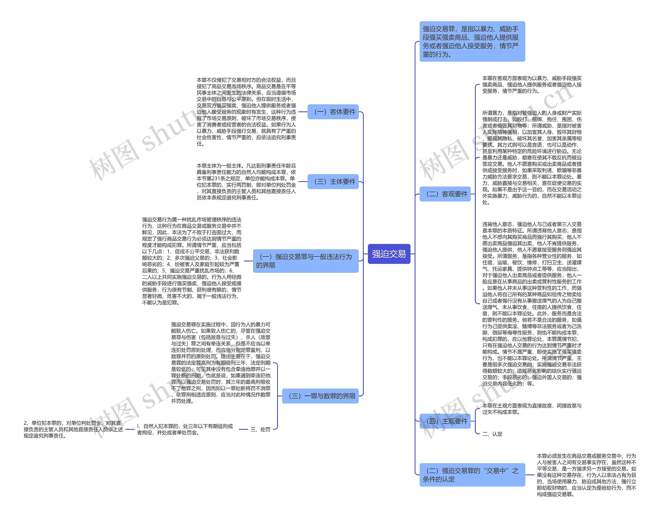 强迫交易思维导图高清图 强迫交易思维导图