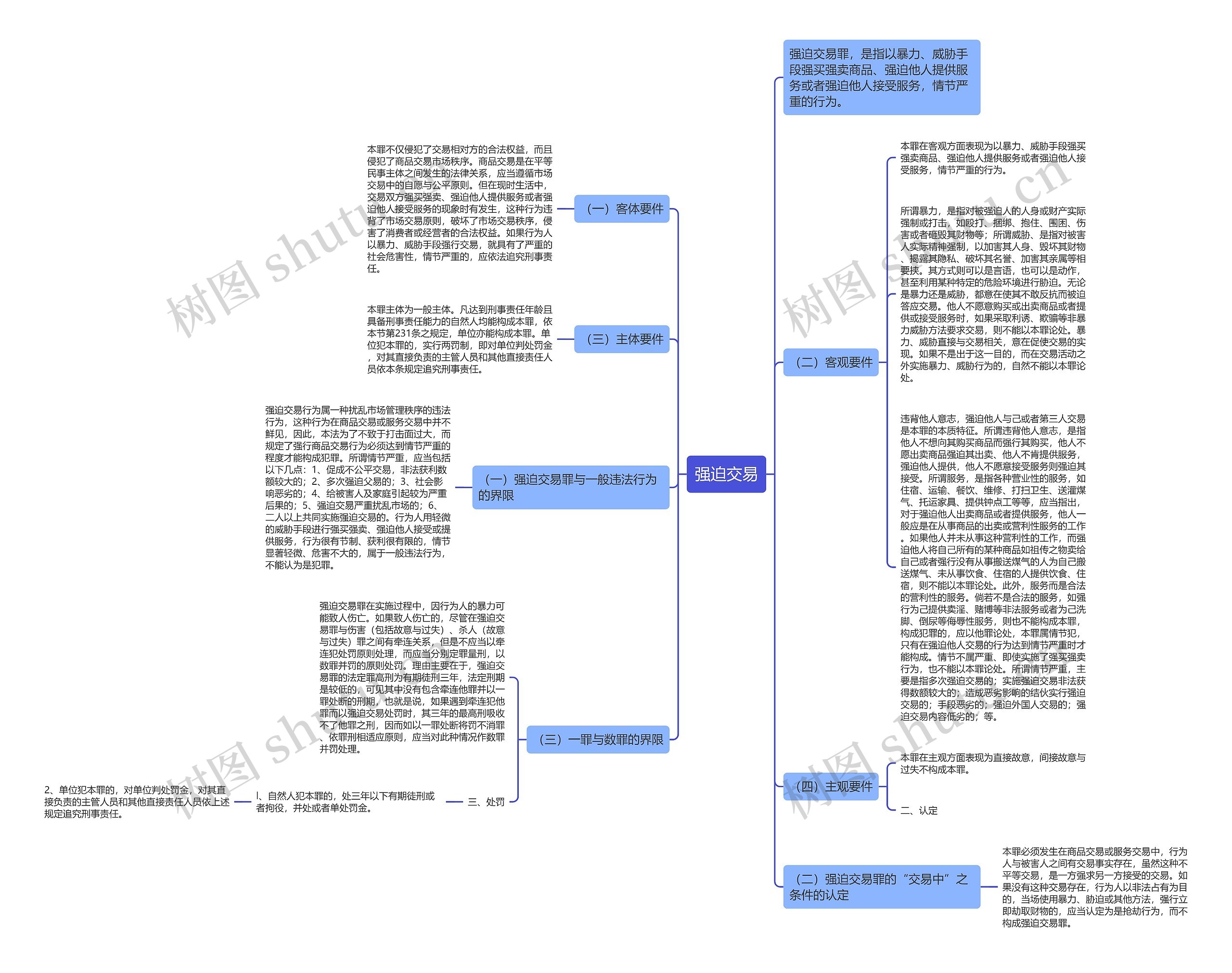 强迫交易思维导图